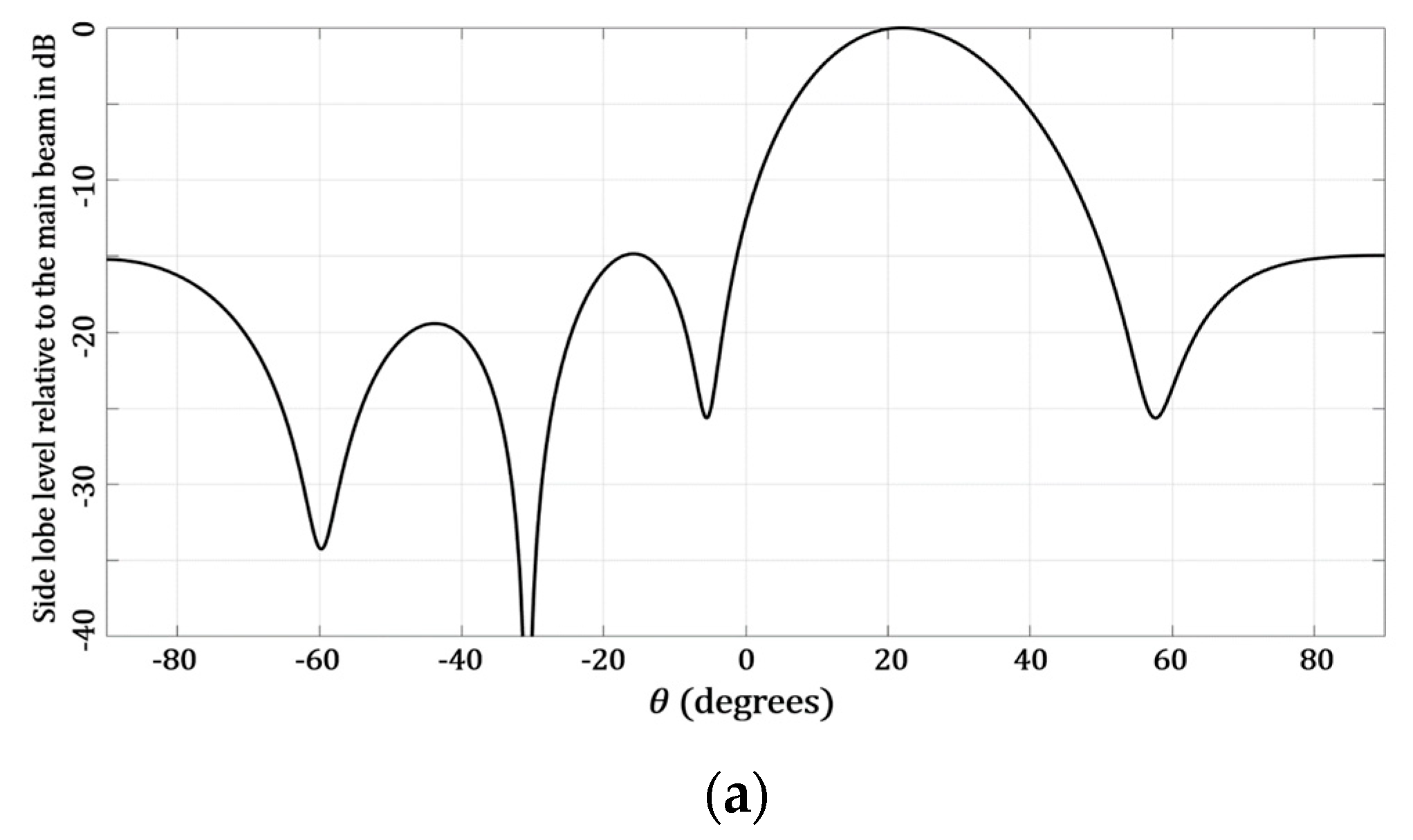 Micromachines 13 02000 g009a Micromachines 13 02000 g009a