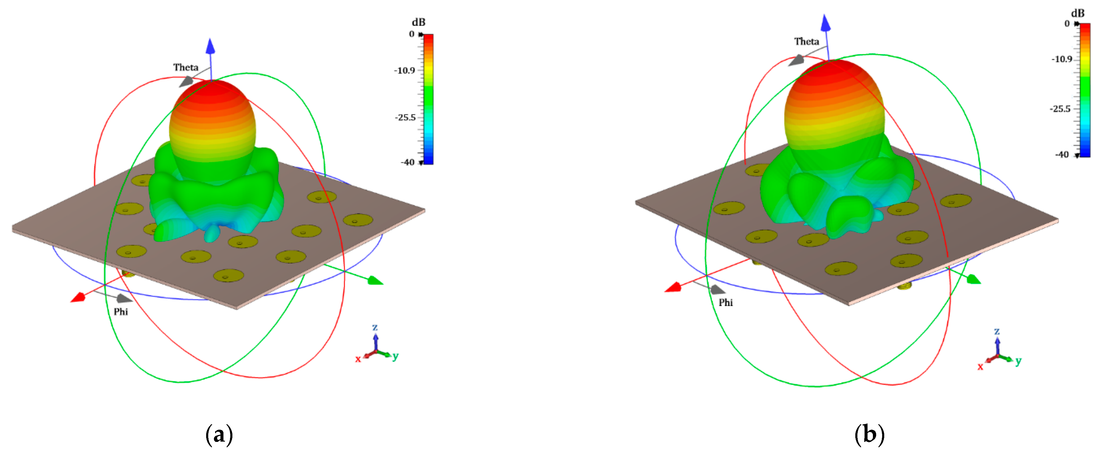 Micromachines 13 02000 g010 Micromachines 13 02000 g010
