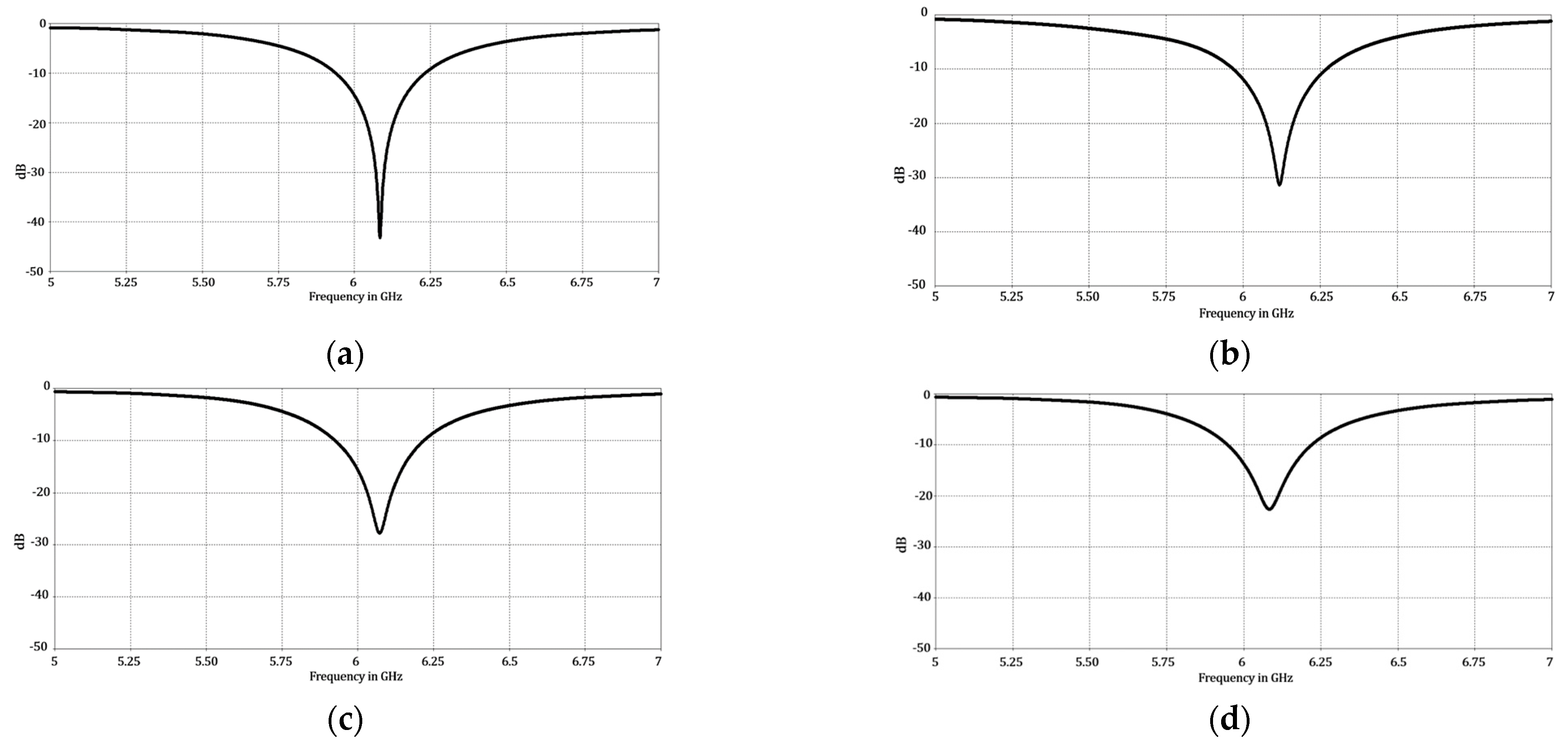 Micromachines 13 02000 g012 Micromachines 13 02000 g012