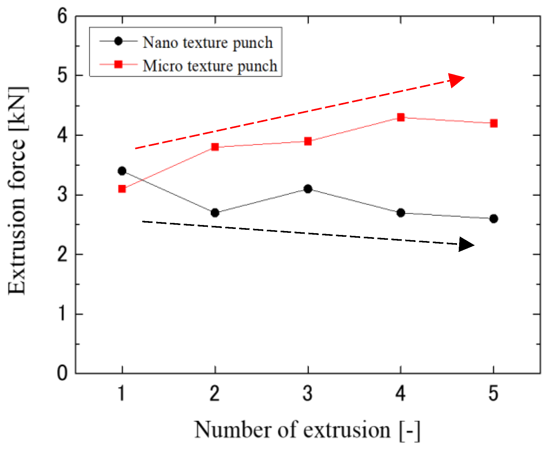 Micromachines 13 02001 g009 Micromachines 13 02001 g009