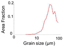 Micromachines 13 02001 i002 Micromachines 13 02001 i002