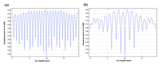 Formation of a 3D Particle Array Actuated by Ultrasonic Traveling Waves ...