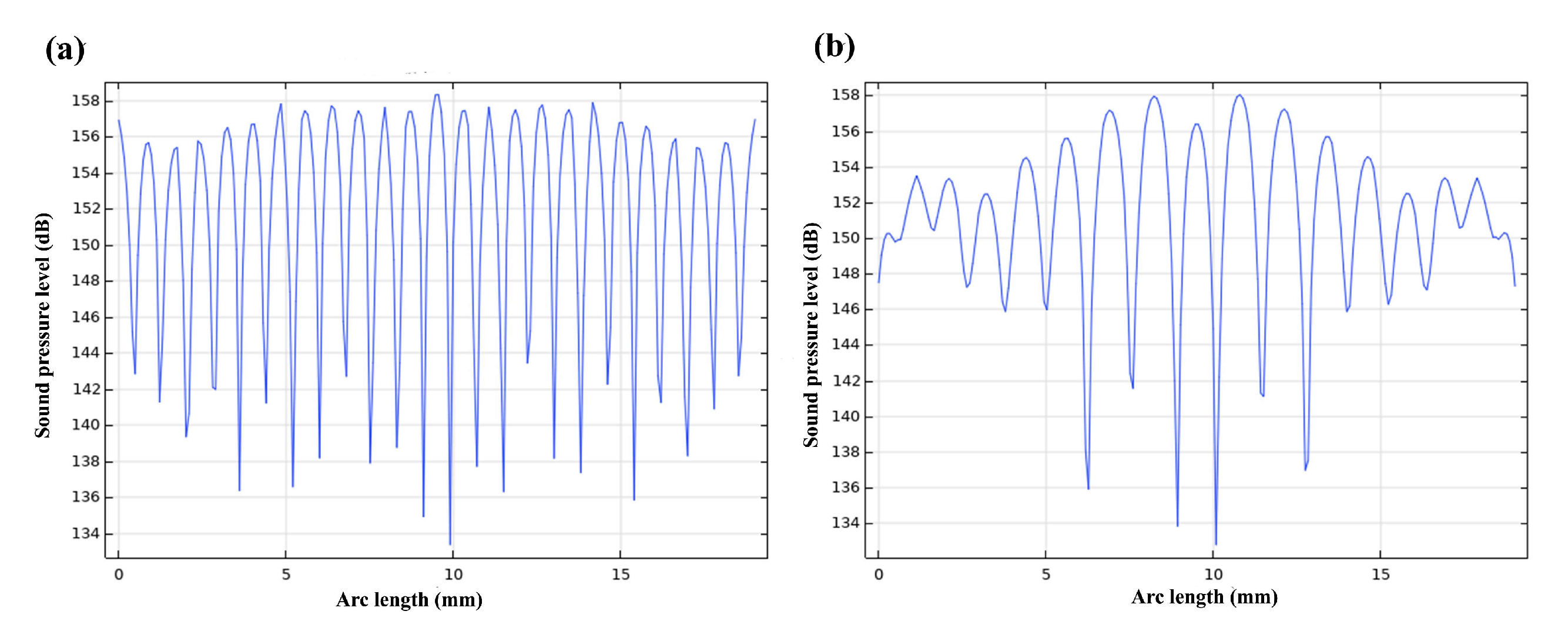 Micromachines 13 02003 g006