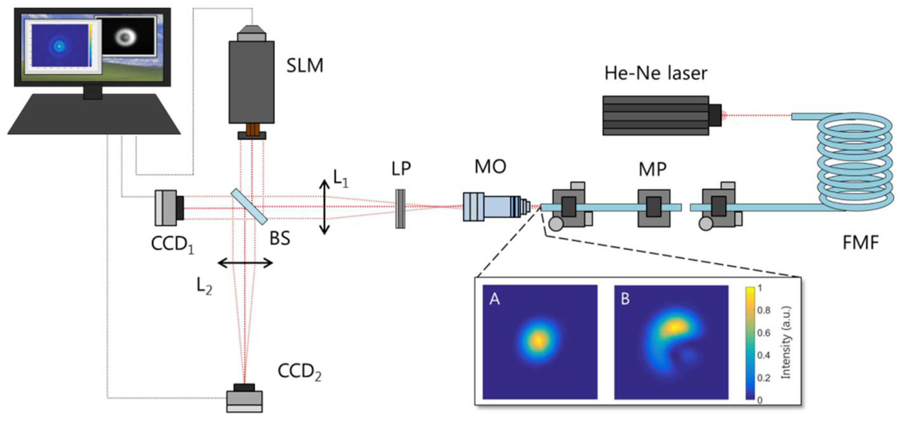 Micromachines 13 02004 g002 Micromachines 13 02004 g002