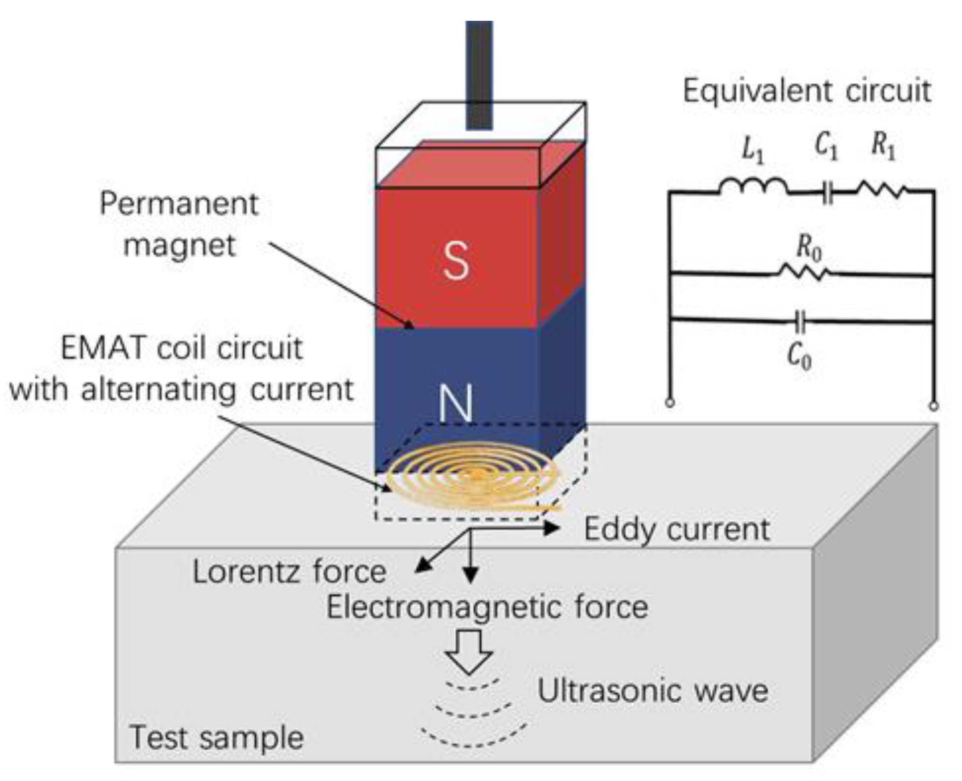 Micromachines 13 02005 g002