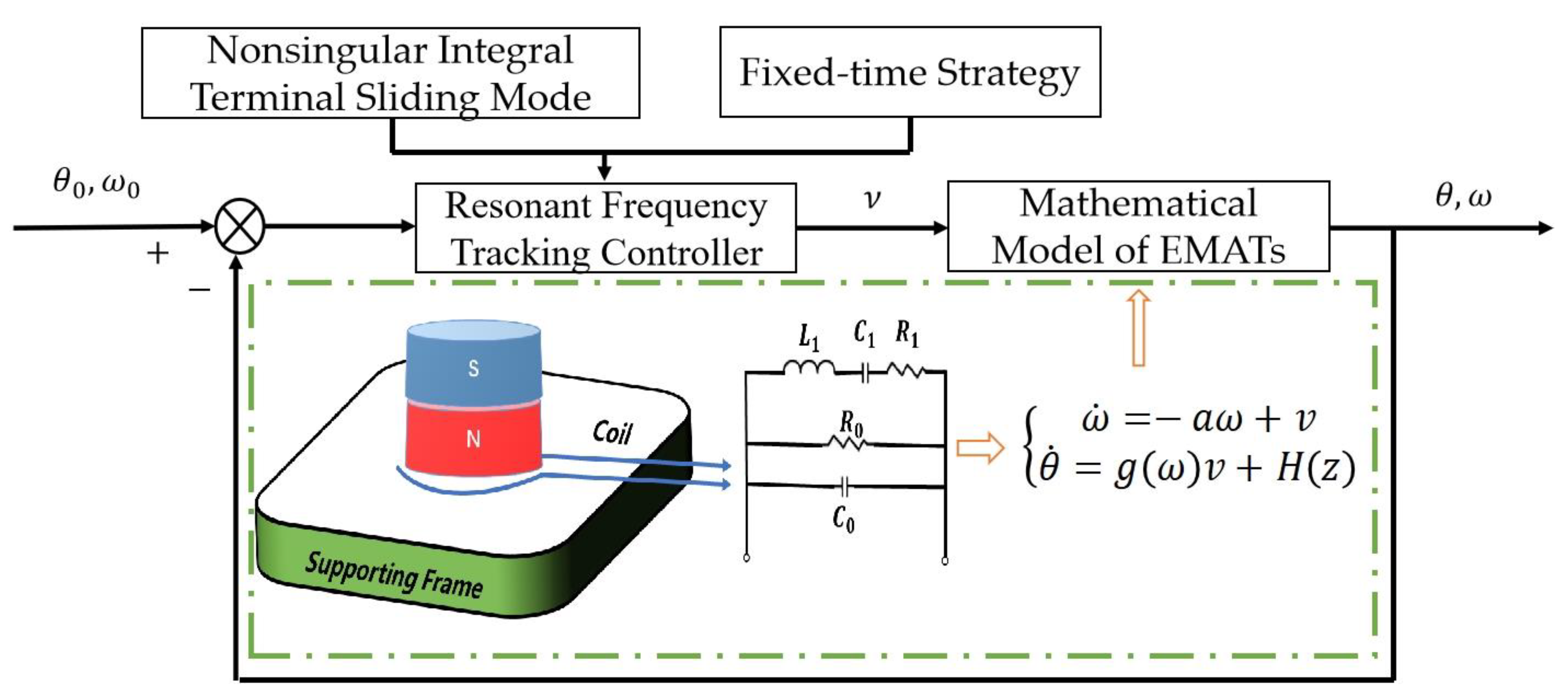 Micromachines 13 02005 g003