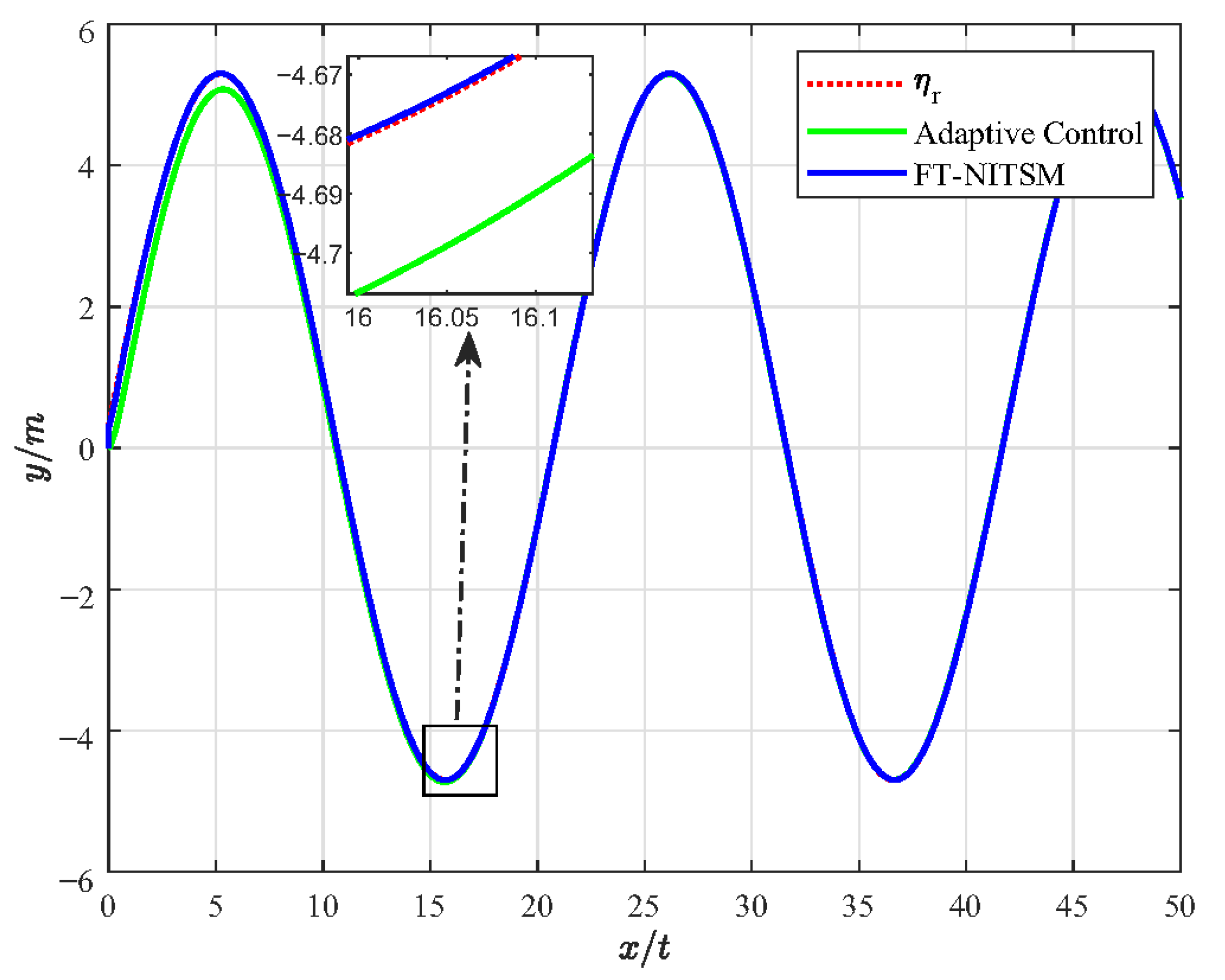 Micromachines 13 02005 g005