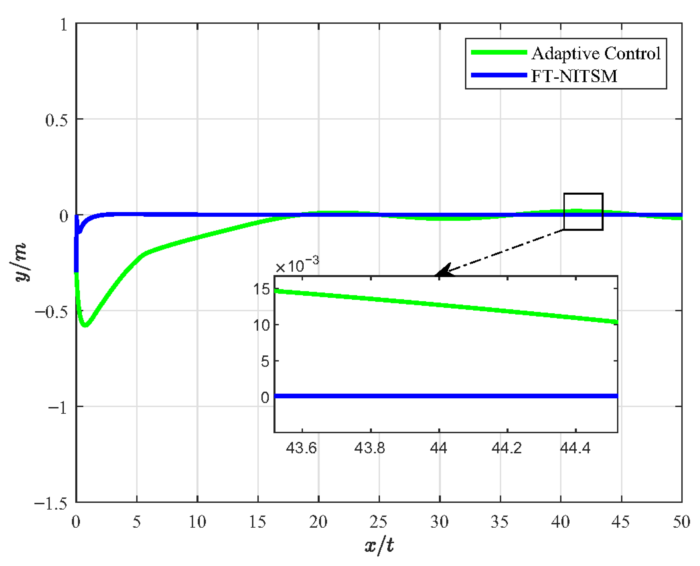 Micromachines 13 02005 g006