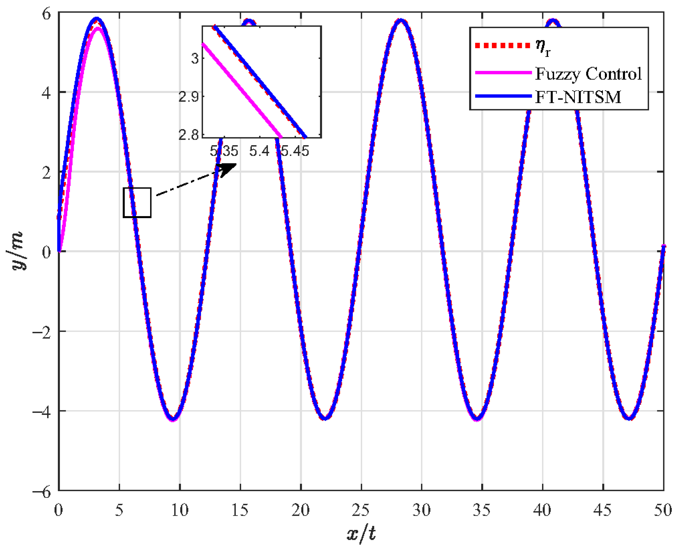 Micromachines 13 02005 g007