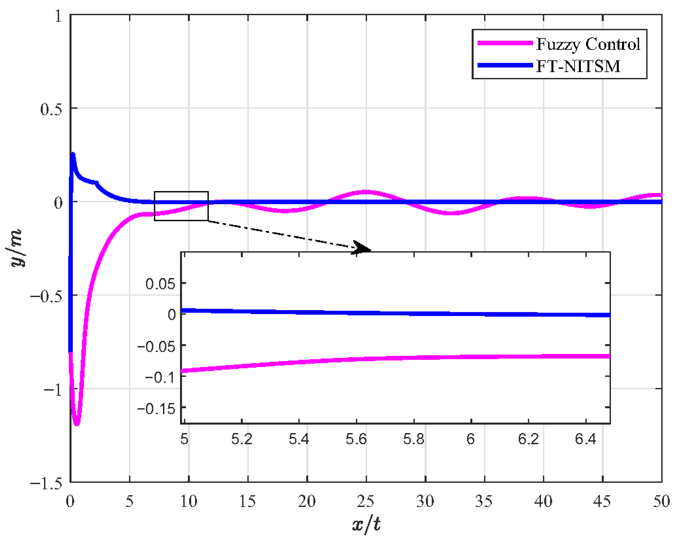 Micromachines 13 02005 g008