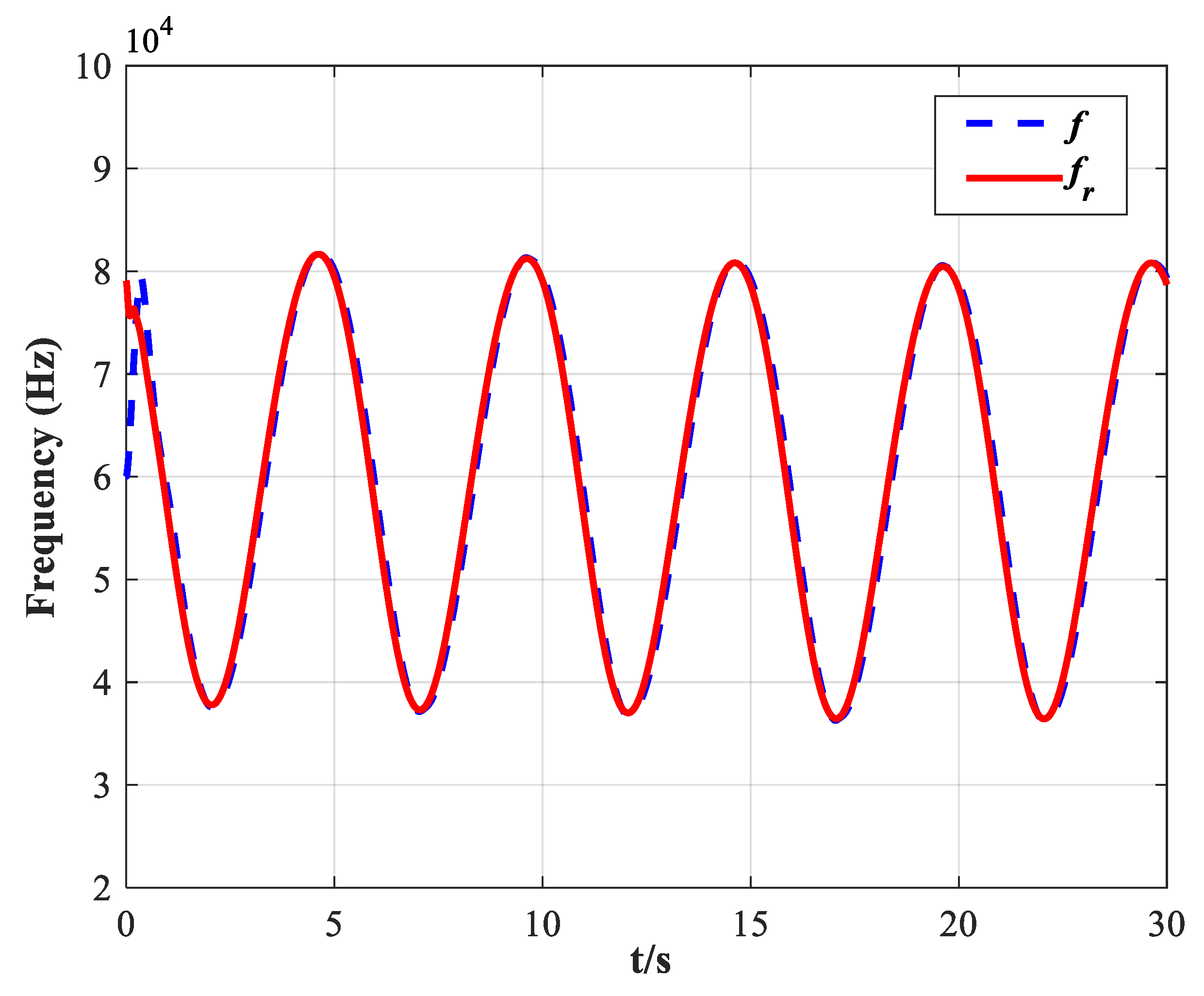 Micromachines 13 02005 g009