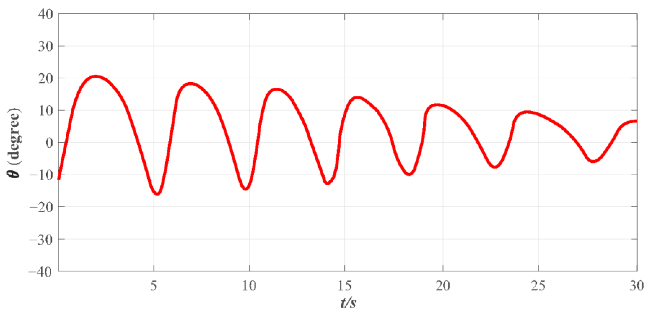 Micromachines 13 02005 g010