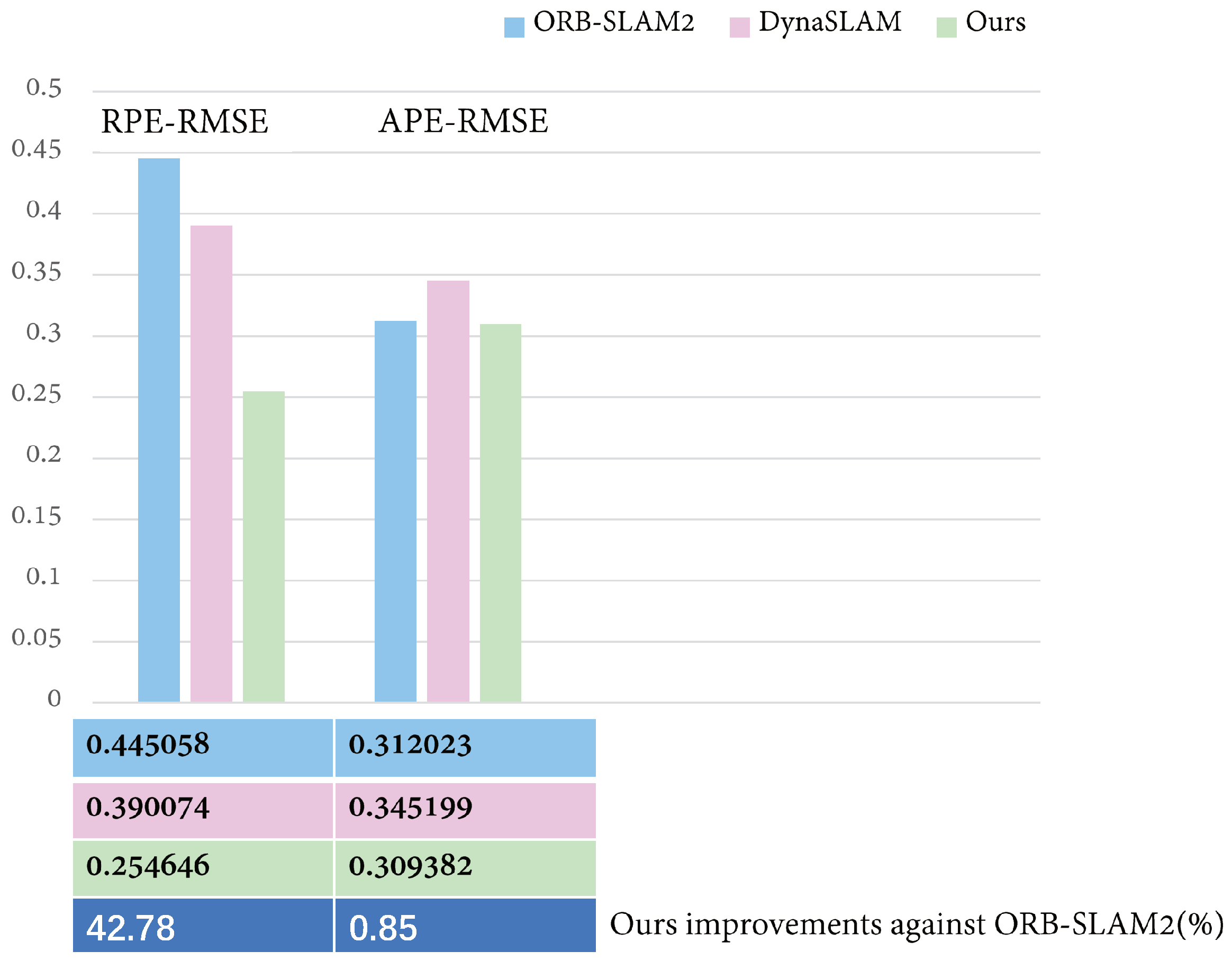 Micromachines 13 02006 g011