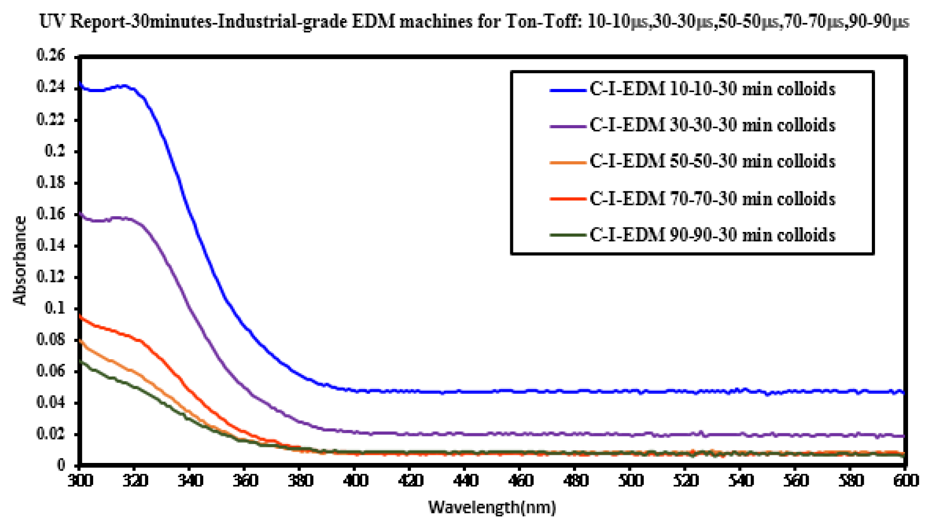 Micromachines 13 02009 g005 Micromachines 13 02009 g005