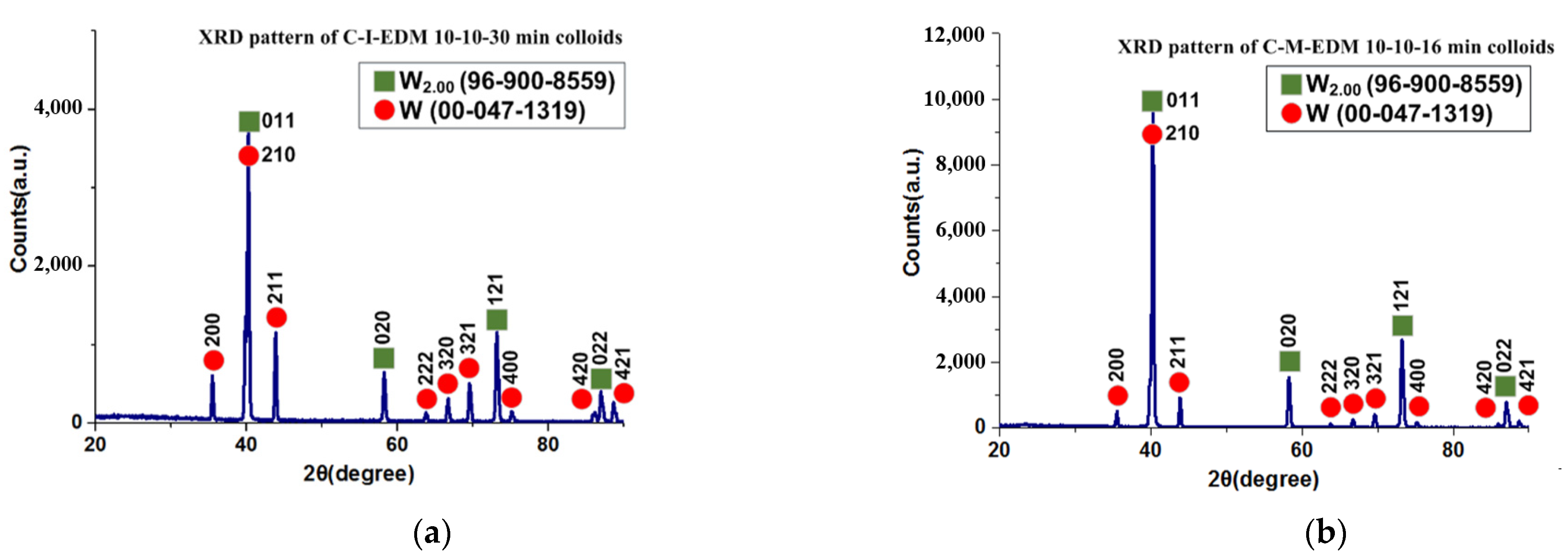 Micromachines 13 02009 g014 Micromachines 13 02009 g014