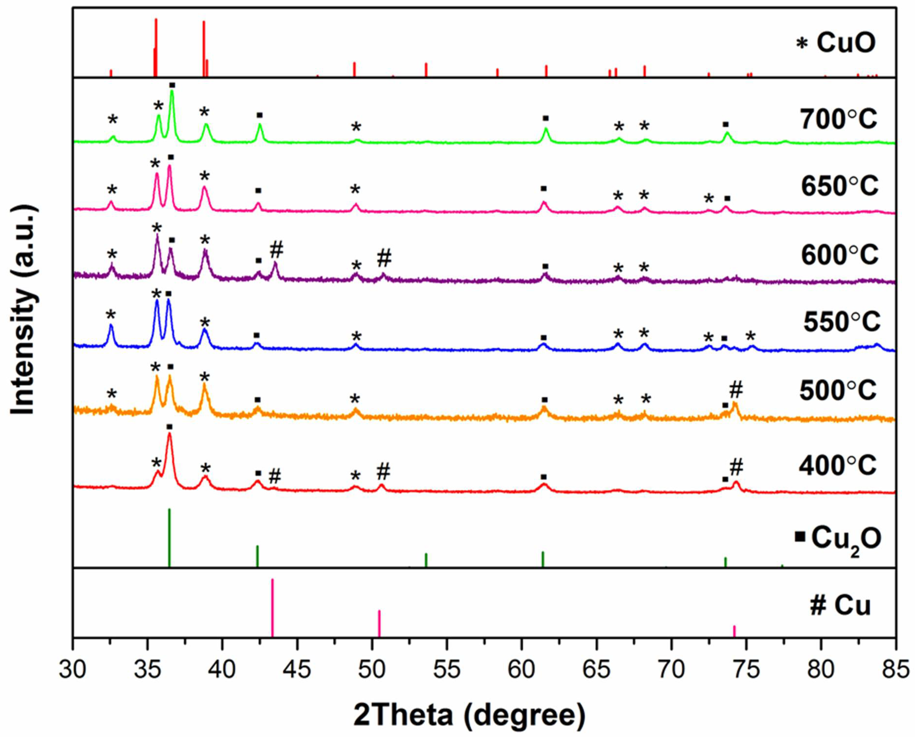 Micromachines 13 02010 g002