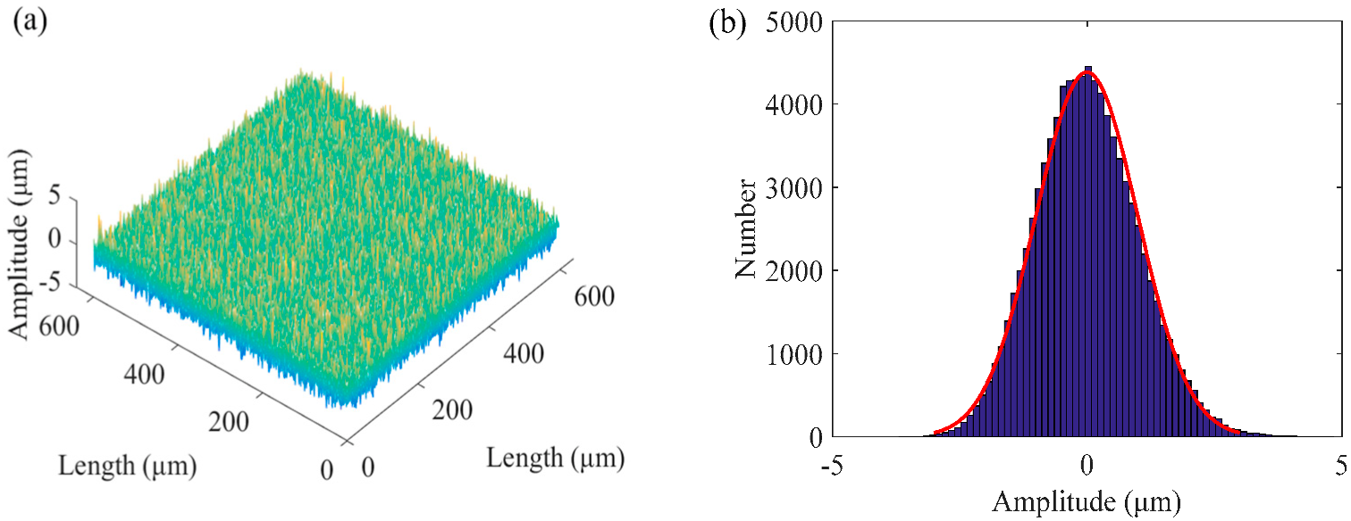Micromachines Free FullText Evaluation of ThreeDimensional