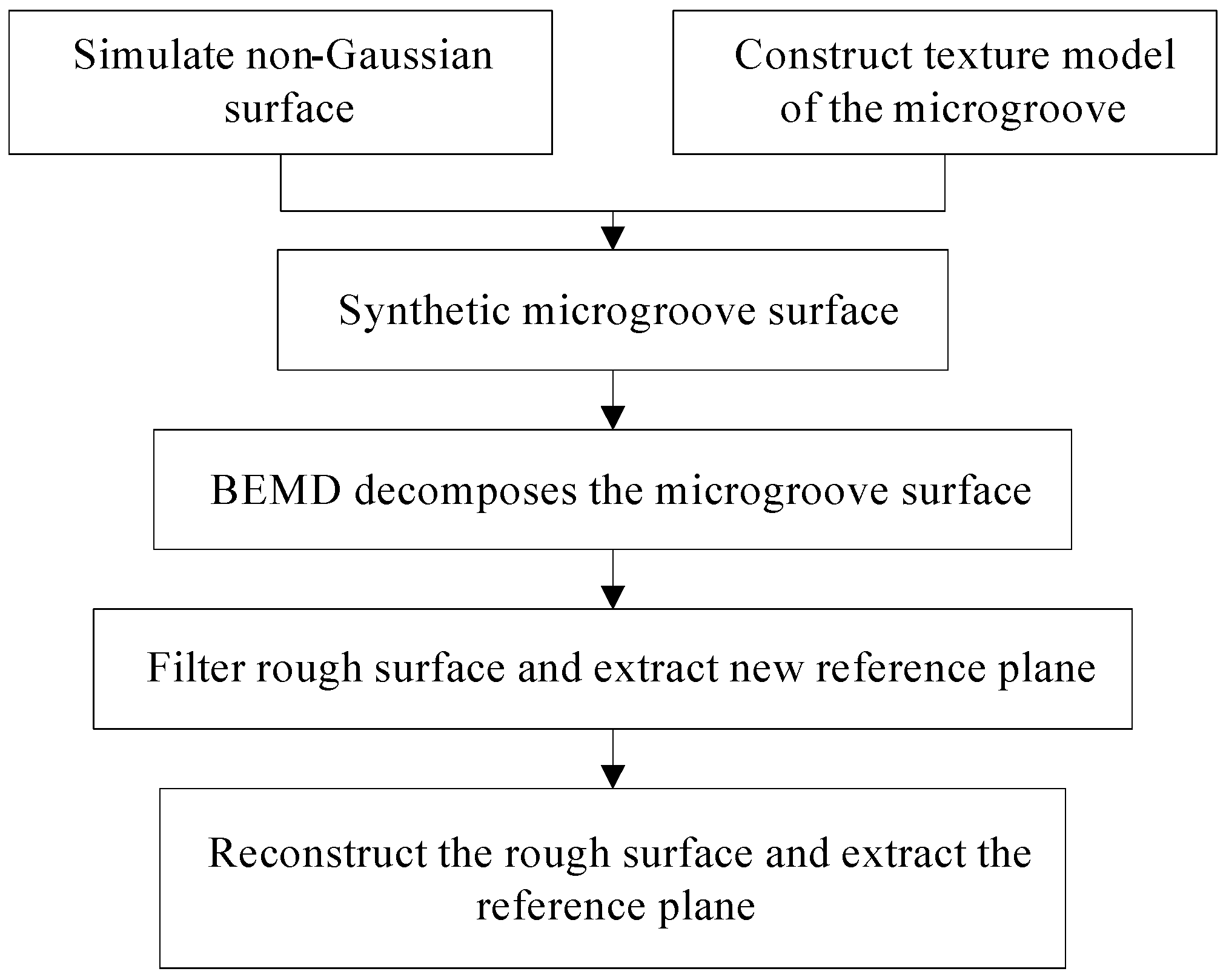 Micromachines 13 02011 g011 Micromachines 13 02011 g011