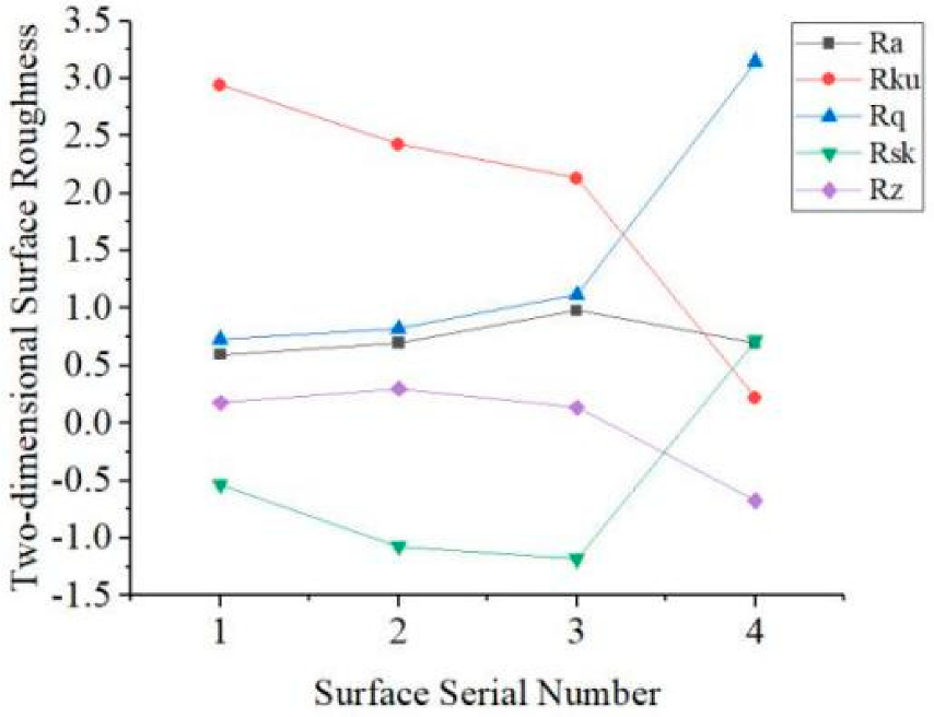 Micromachines 13 02011 g013 Micromachines 13 02011 g013