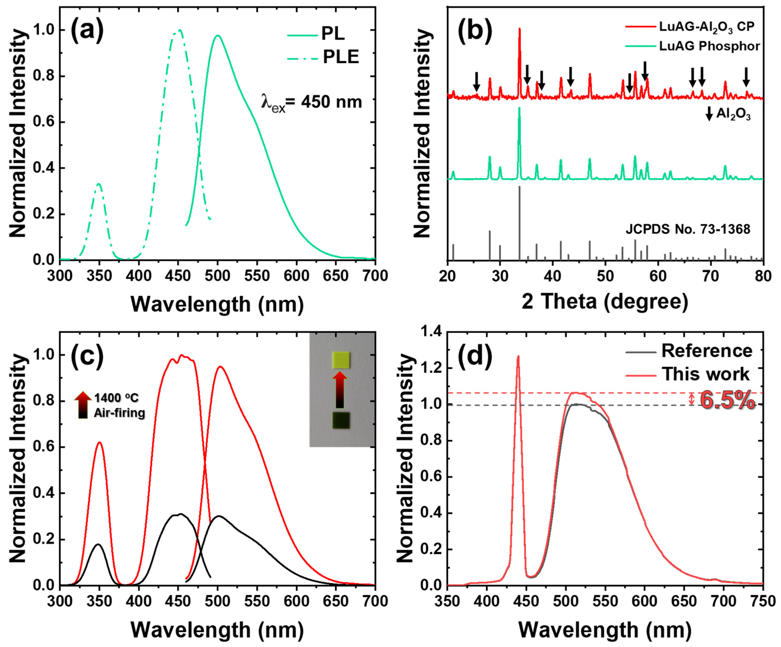 Micromachines 13 02017 g004