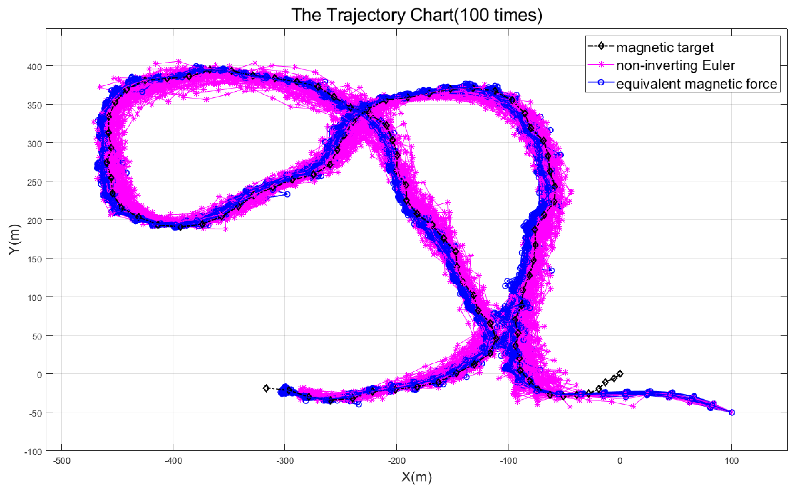 Micromachines 13 02018 g005