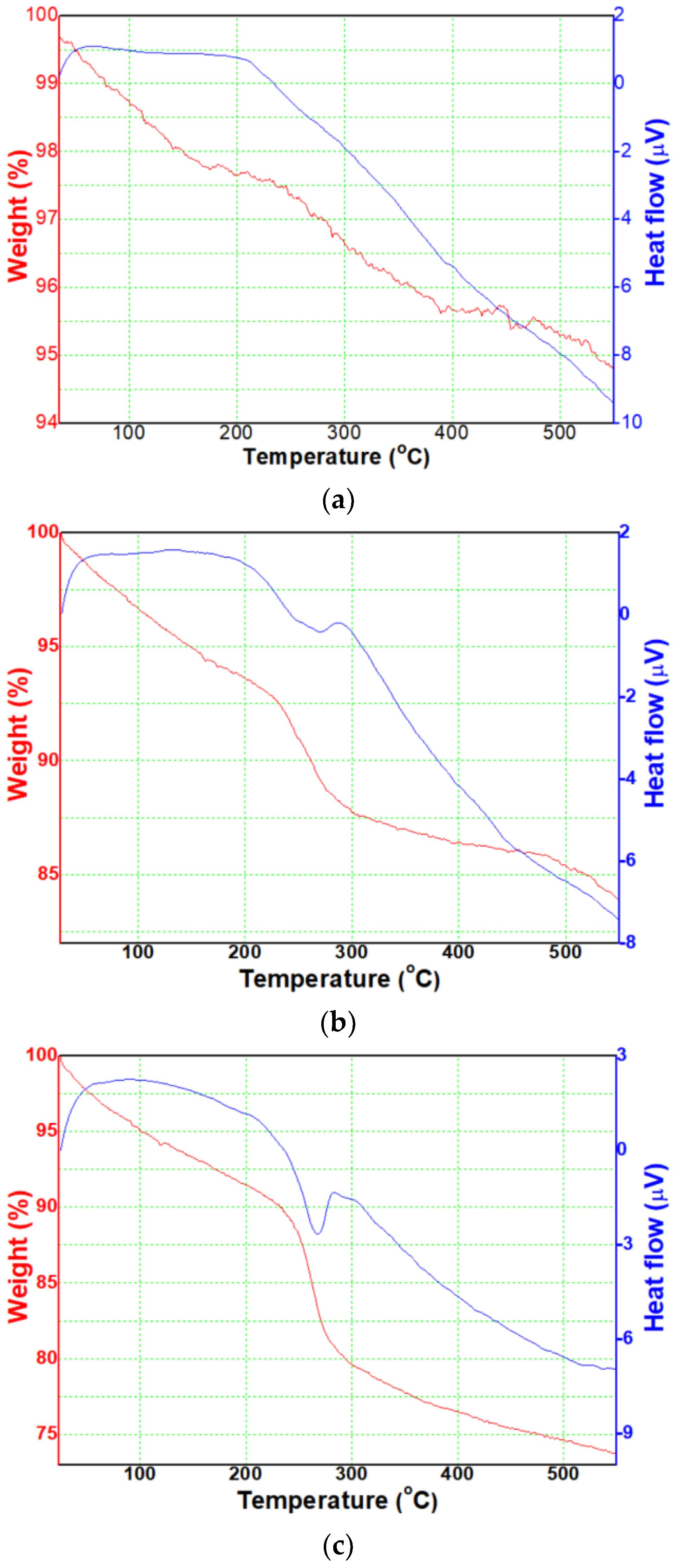 Micromachines 13 02020 g002