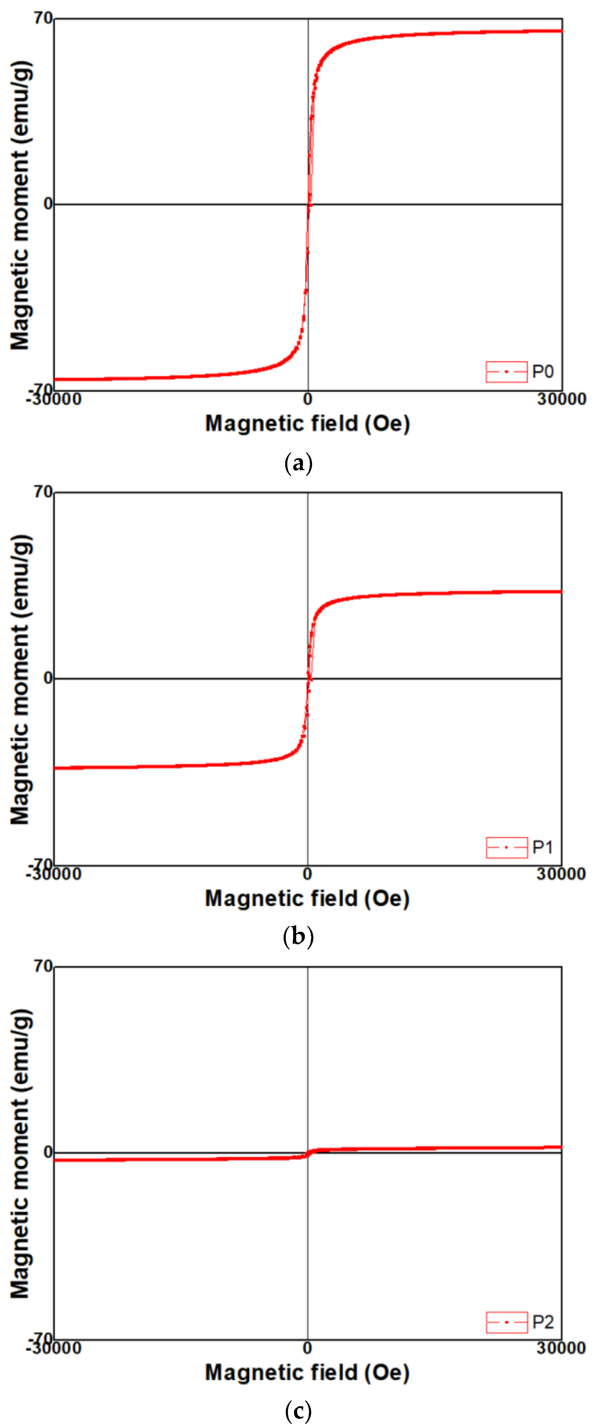Micromachines 13 02020 g007