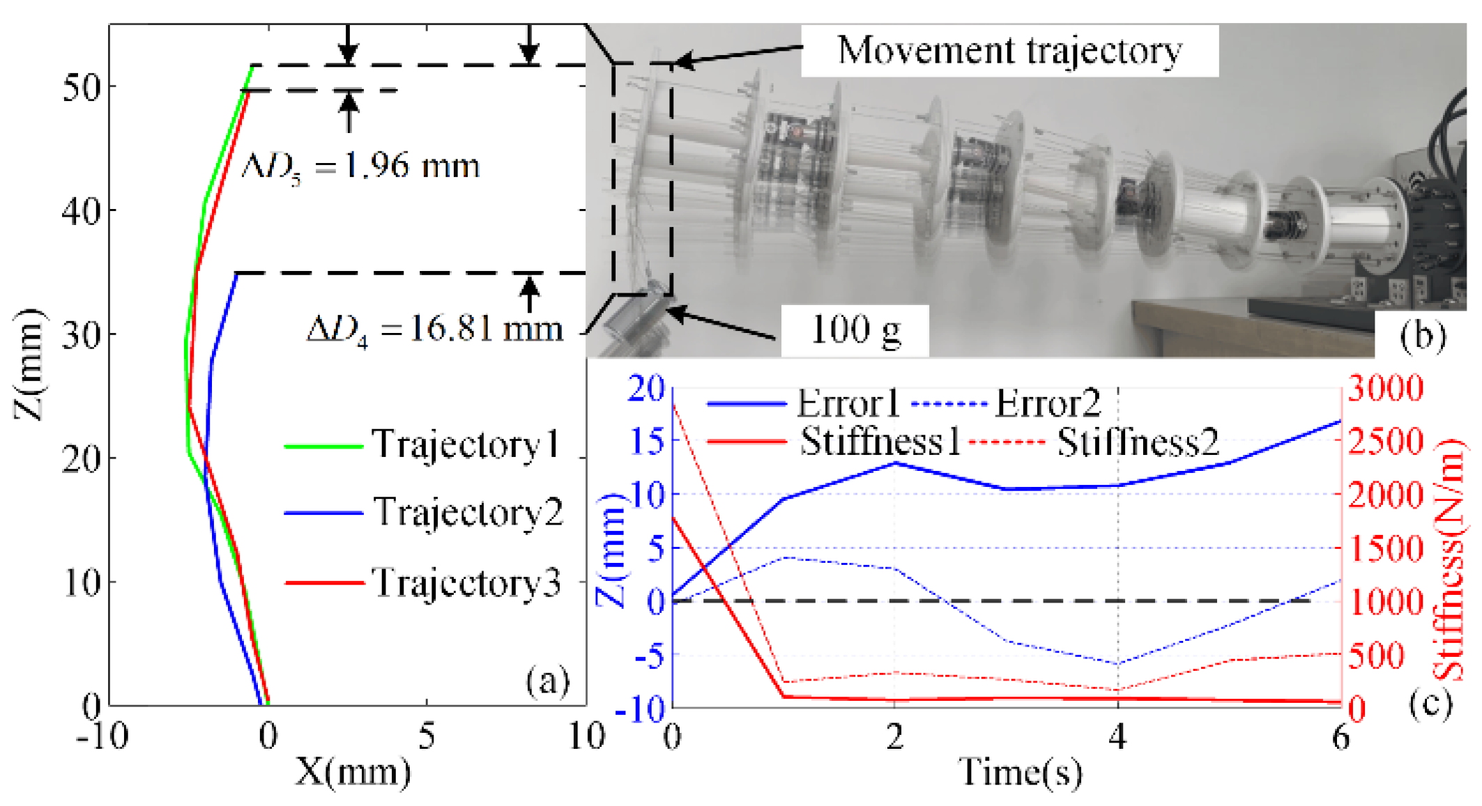 Micromachines 13 02021 g011