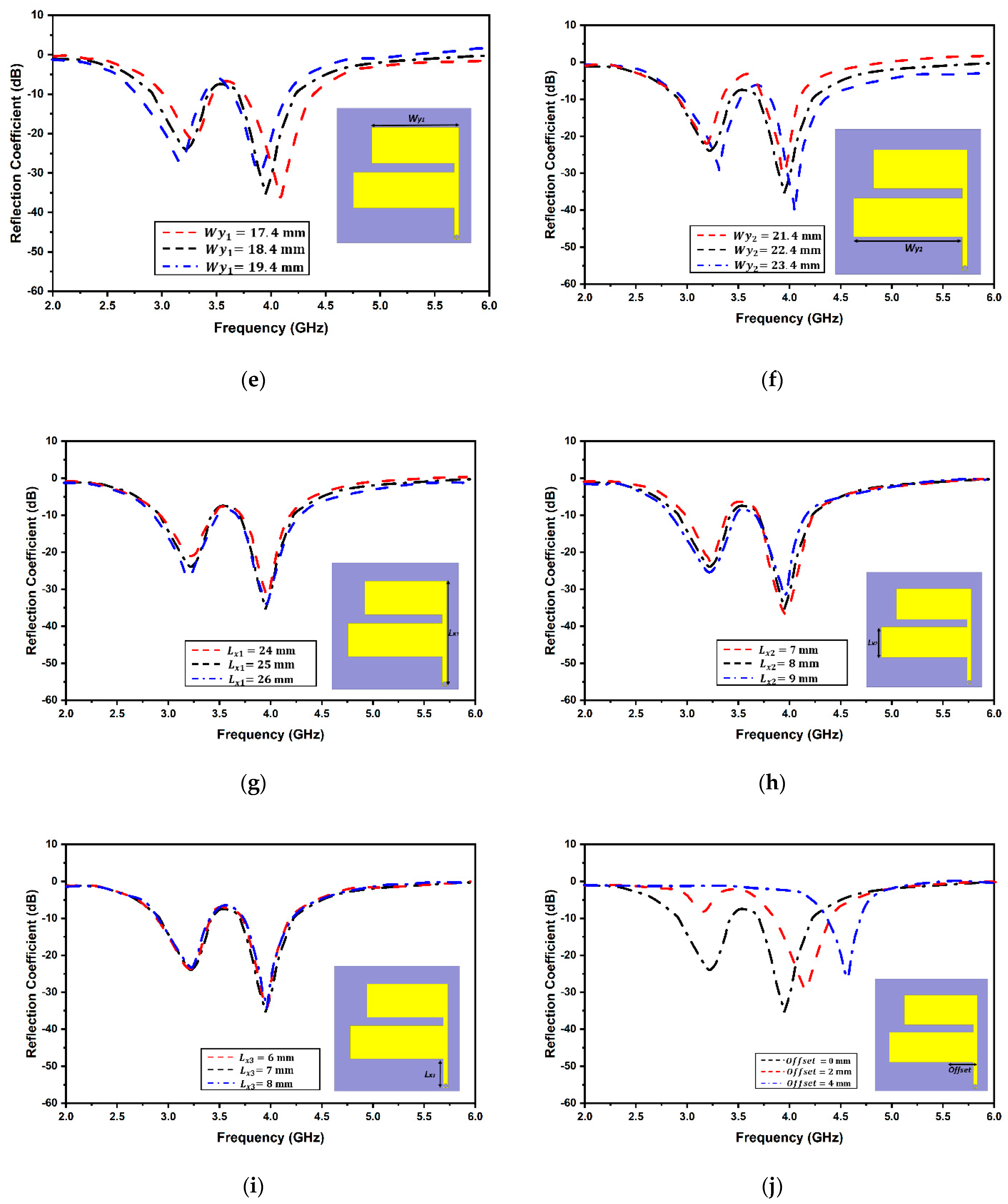Micromachines 13 02022 g004b