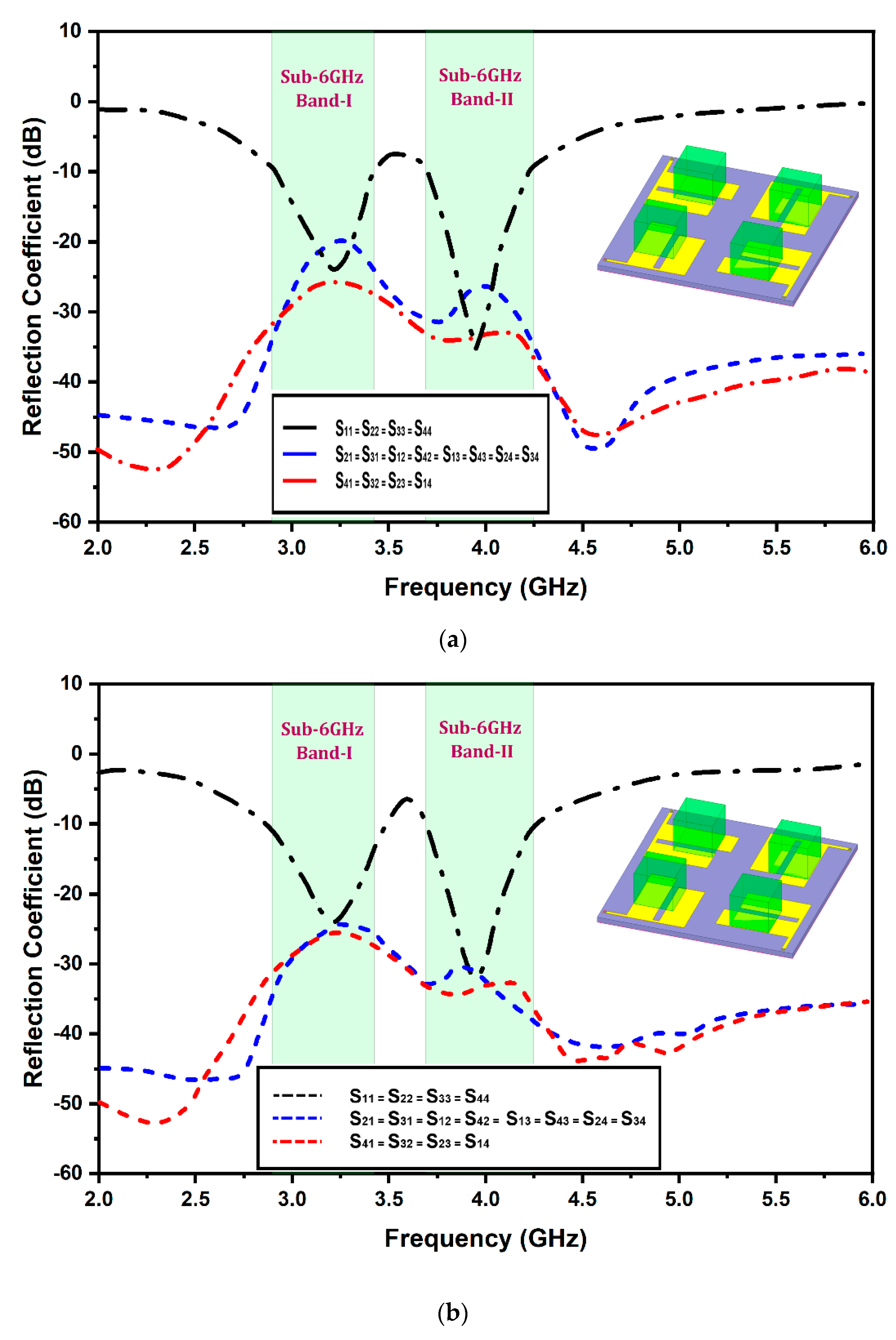 Micromachines 13 02022 g007