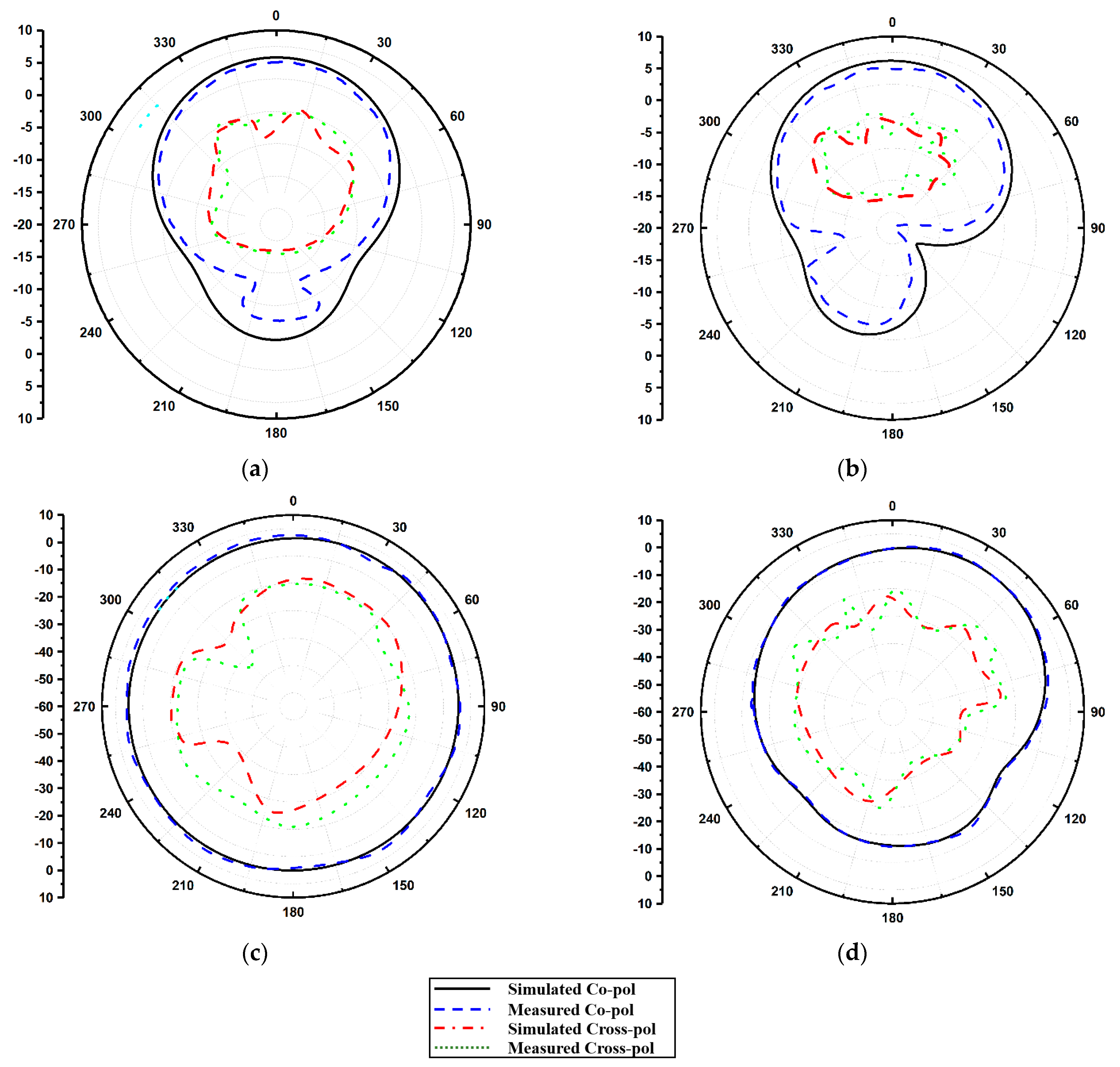Micromachines 13 02022 g008