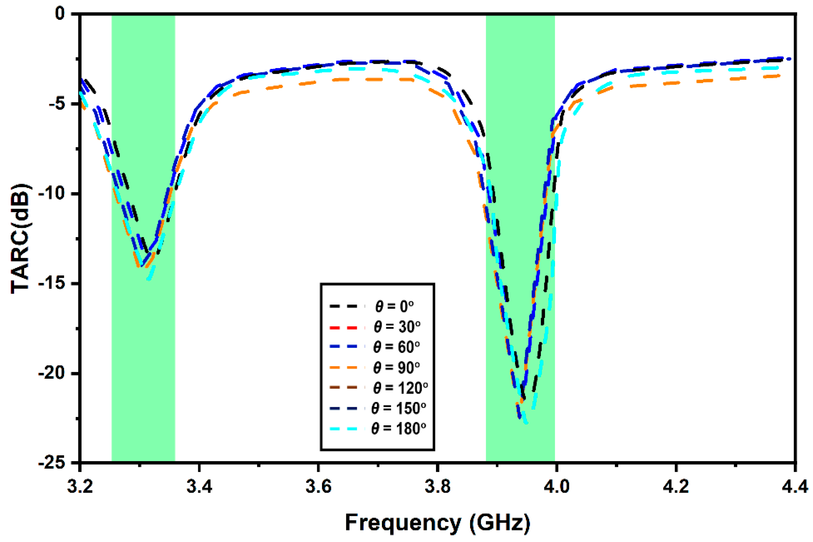 Micromachines 13 02022 g011