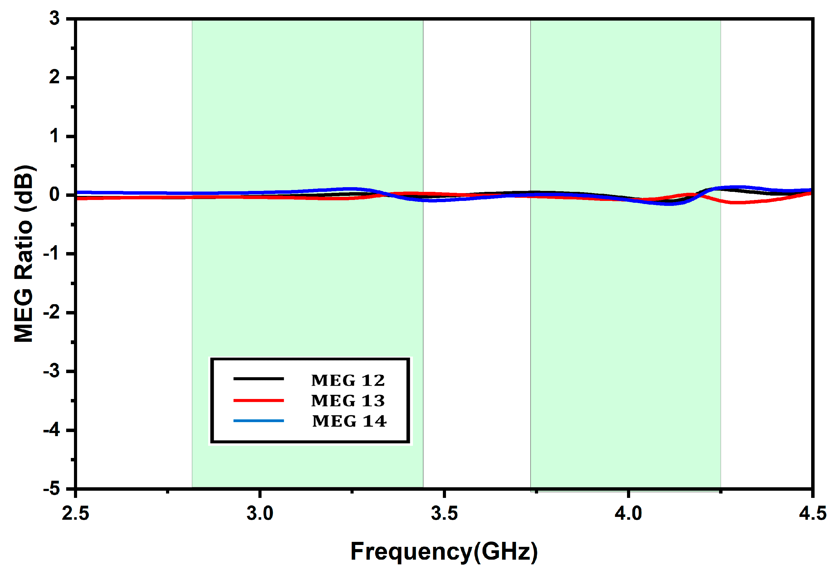 Micromachines 13 02022 g013