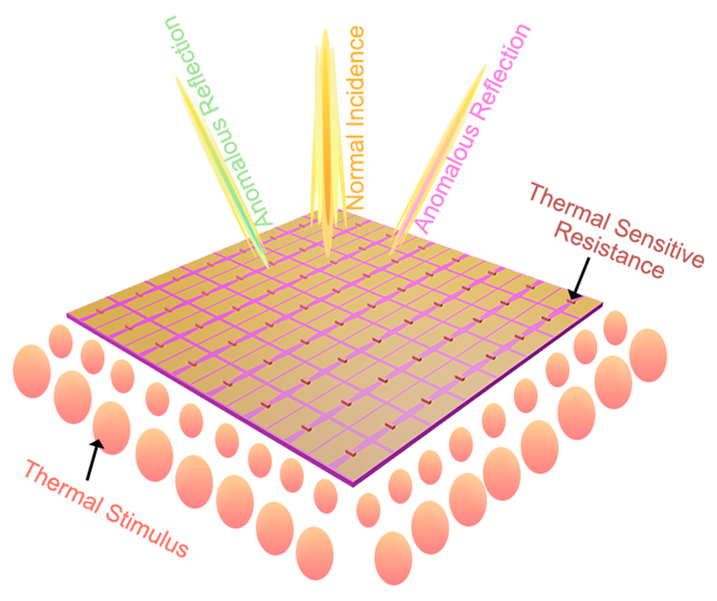 Micromachines 13 02023 g001 Micromachines 13 02023 g001