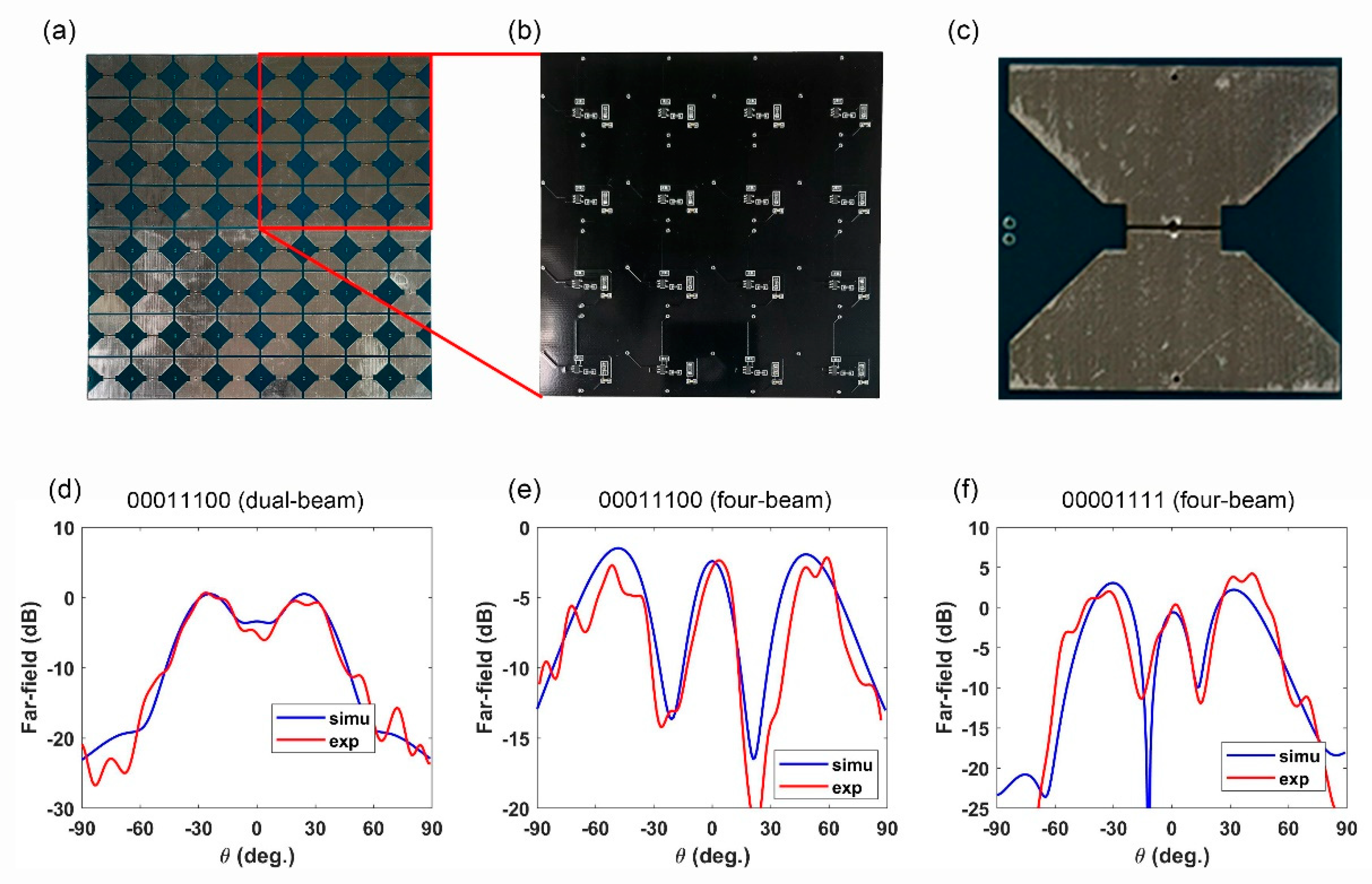 Micromachines 13 02023 g006 Micromachines 13 02023 g006