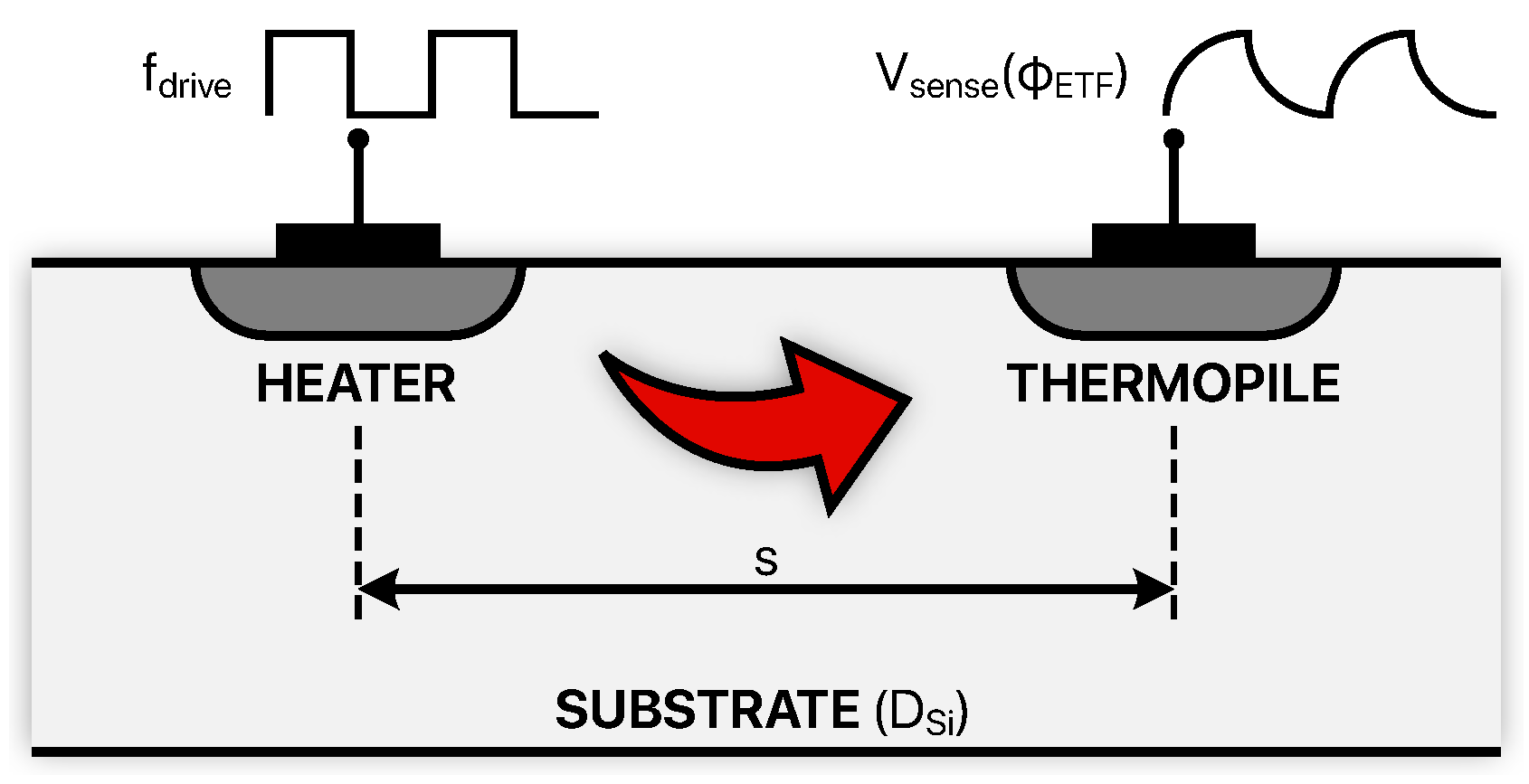 Micromachines 13 02025 g009 Micromachines 13 02025 g009