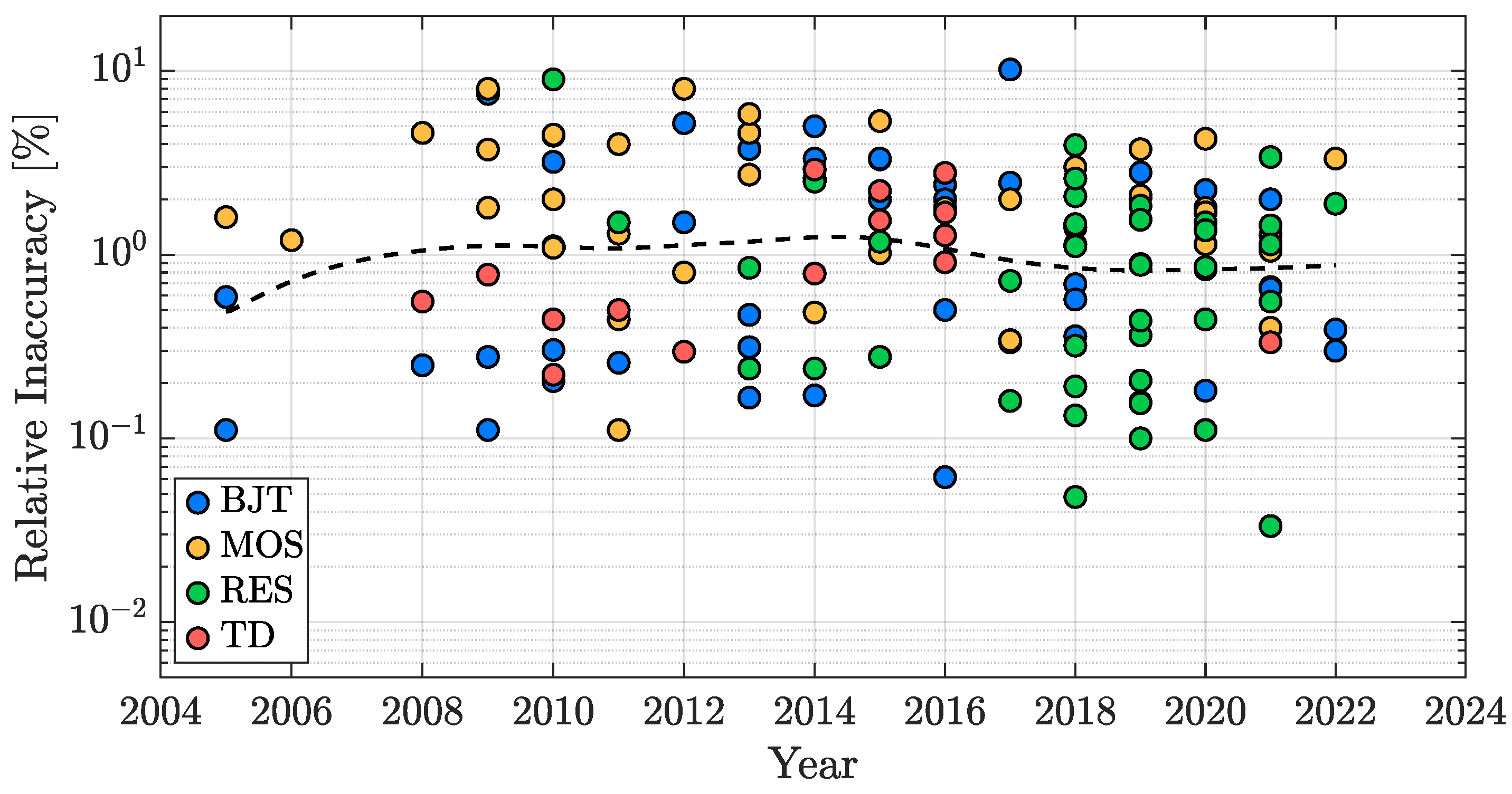 Micromachines 13 02025 g012 Micromachines 13 02025 g012