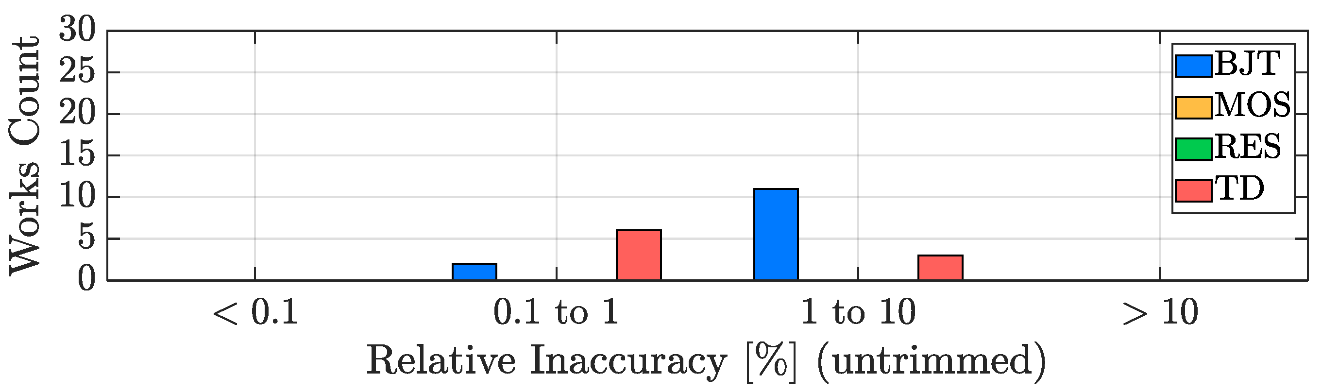 Micromachines 13 02025 g013 Micromachines 13 02025 g013