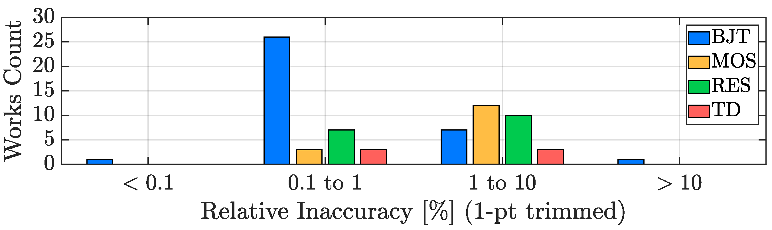 Micromachines 13 02025 g014 Micromachines 13 02025 g014