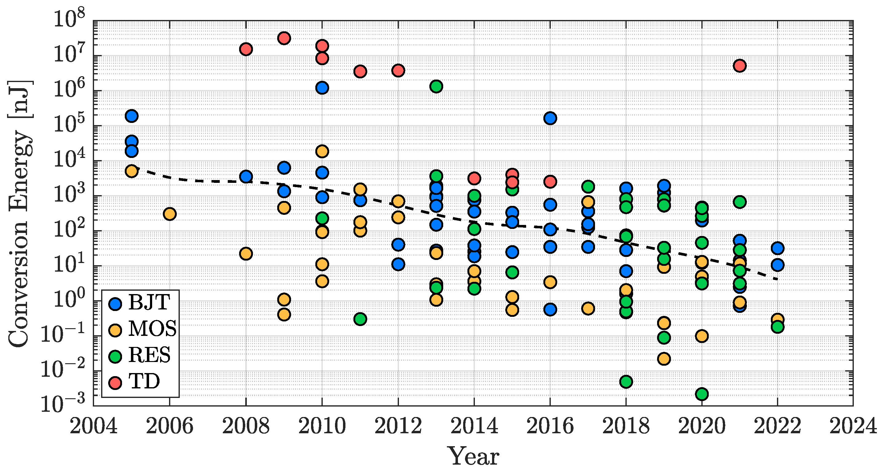 Micromachines 13 02025 g016 Micromachines 13 02025 g016