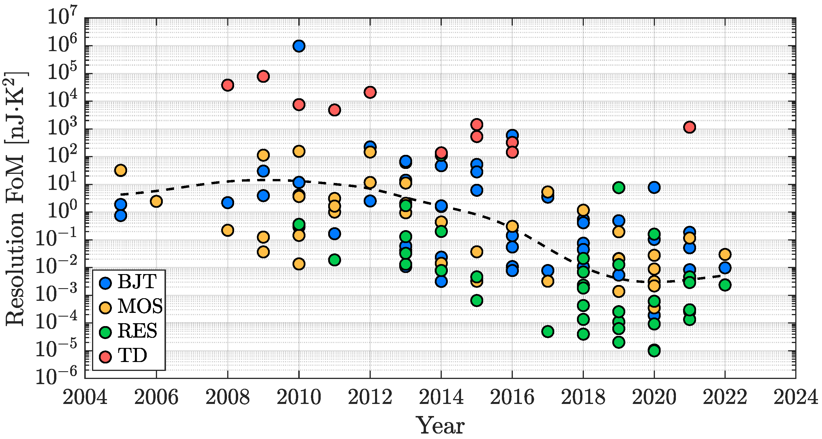 Micromachines 13 02025 g018 Micromachines 13 02025 g018