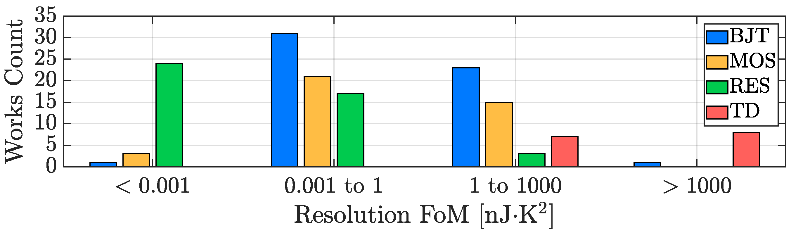 Micromachines 13 02025 g019 Micromachines 13 02025 g019
