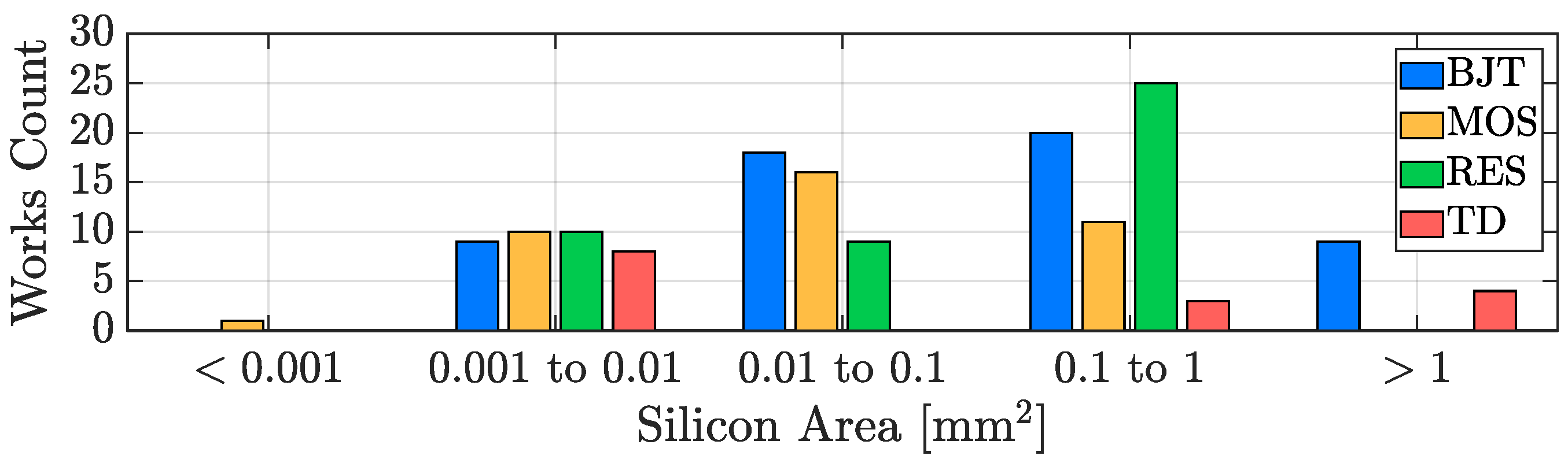 Micromachines 13 02025 g021 Micromachines 13 02025 g021