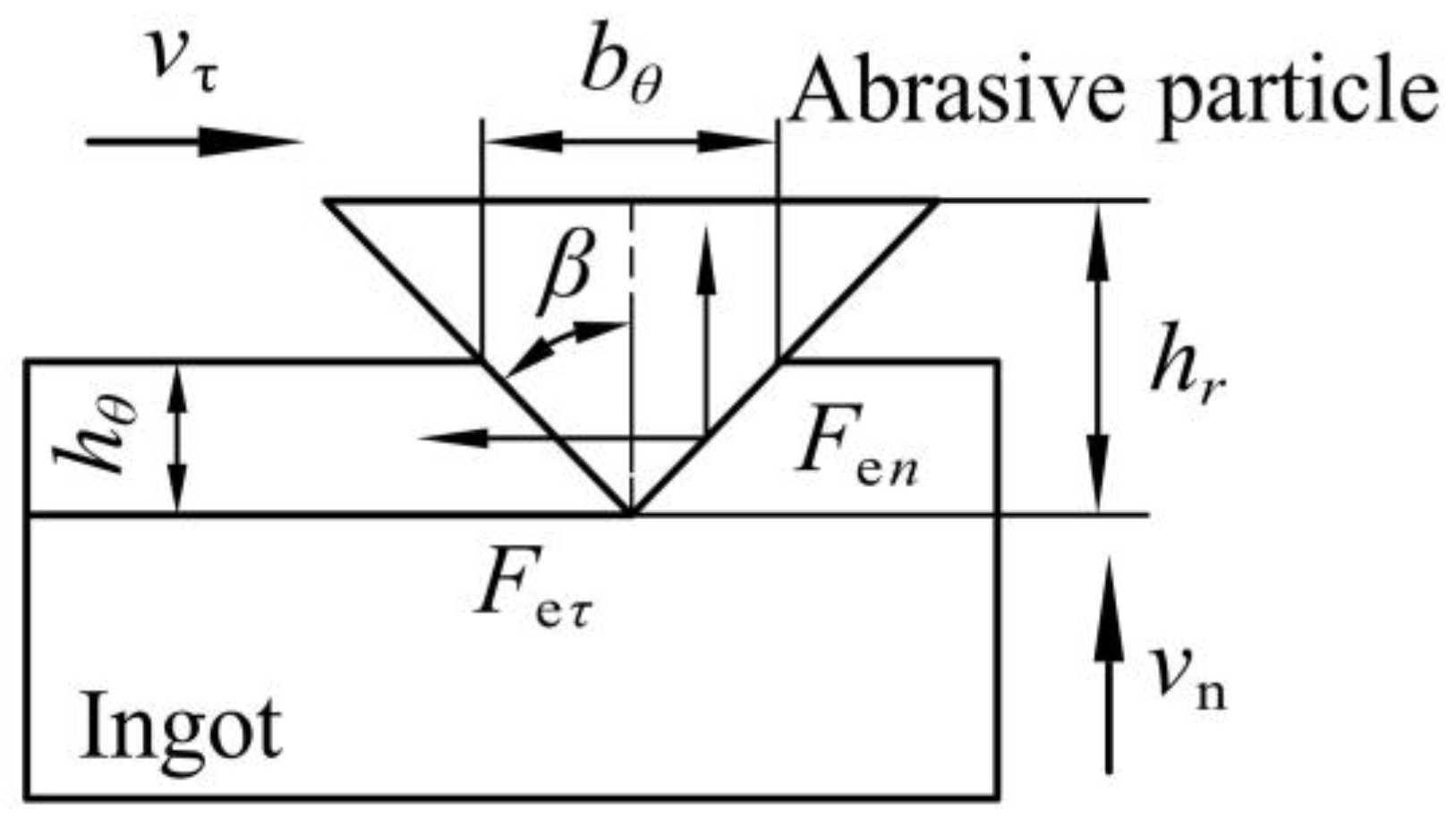 Micromachines 13 02026 g003 550