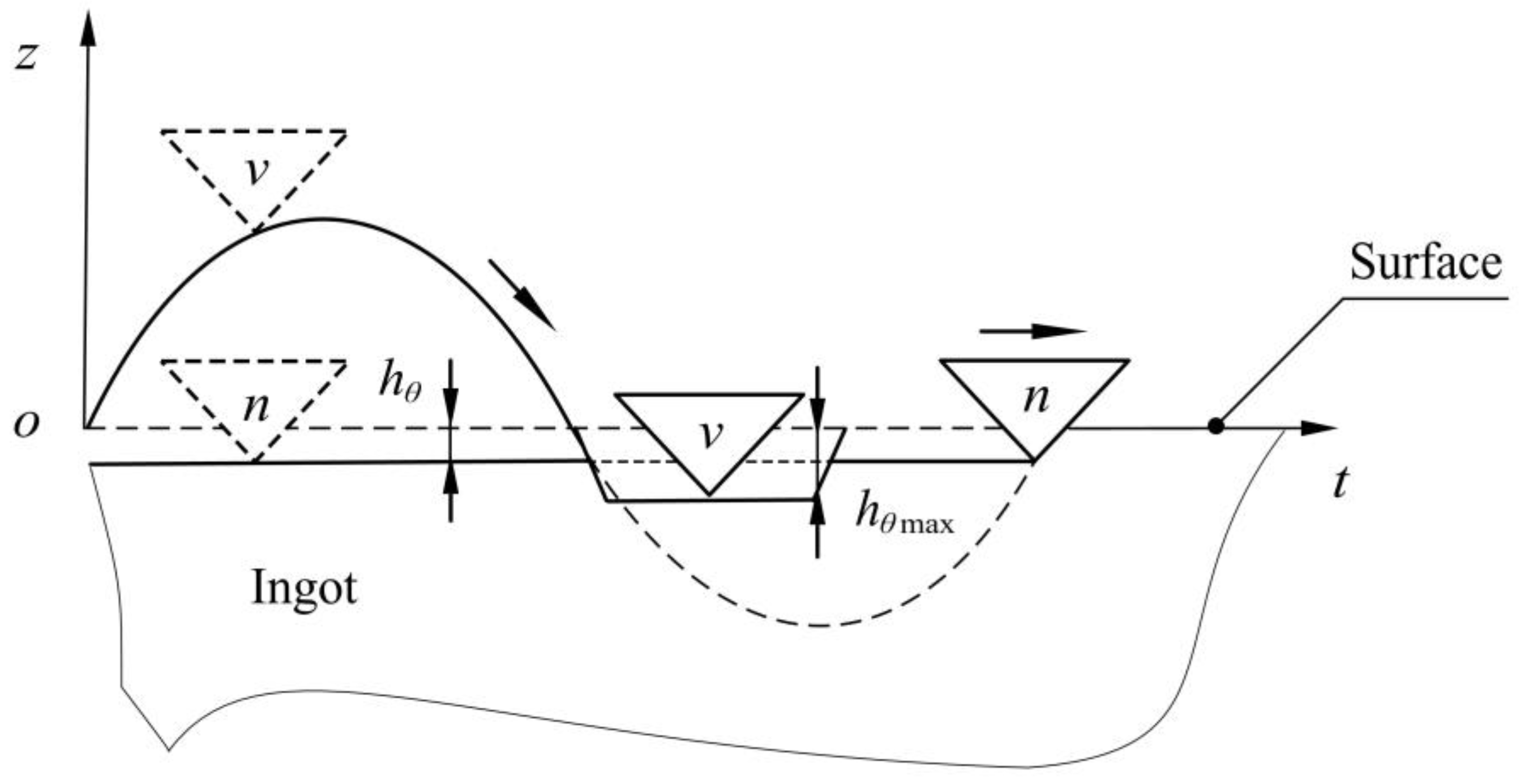 Micromachines 13 02026 g005 550