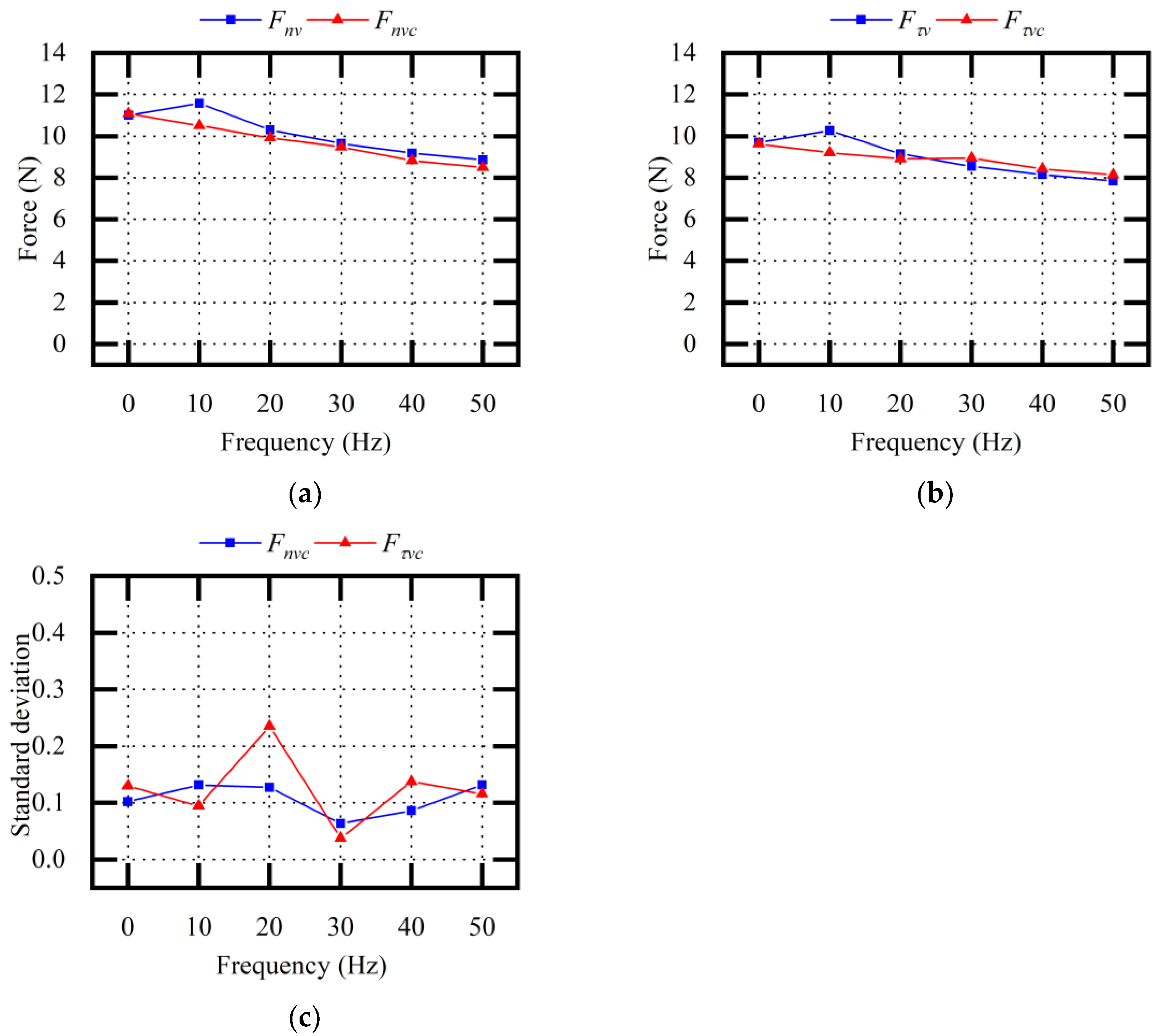 Micromachines 13 02026 g008 550