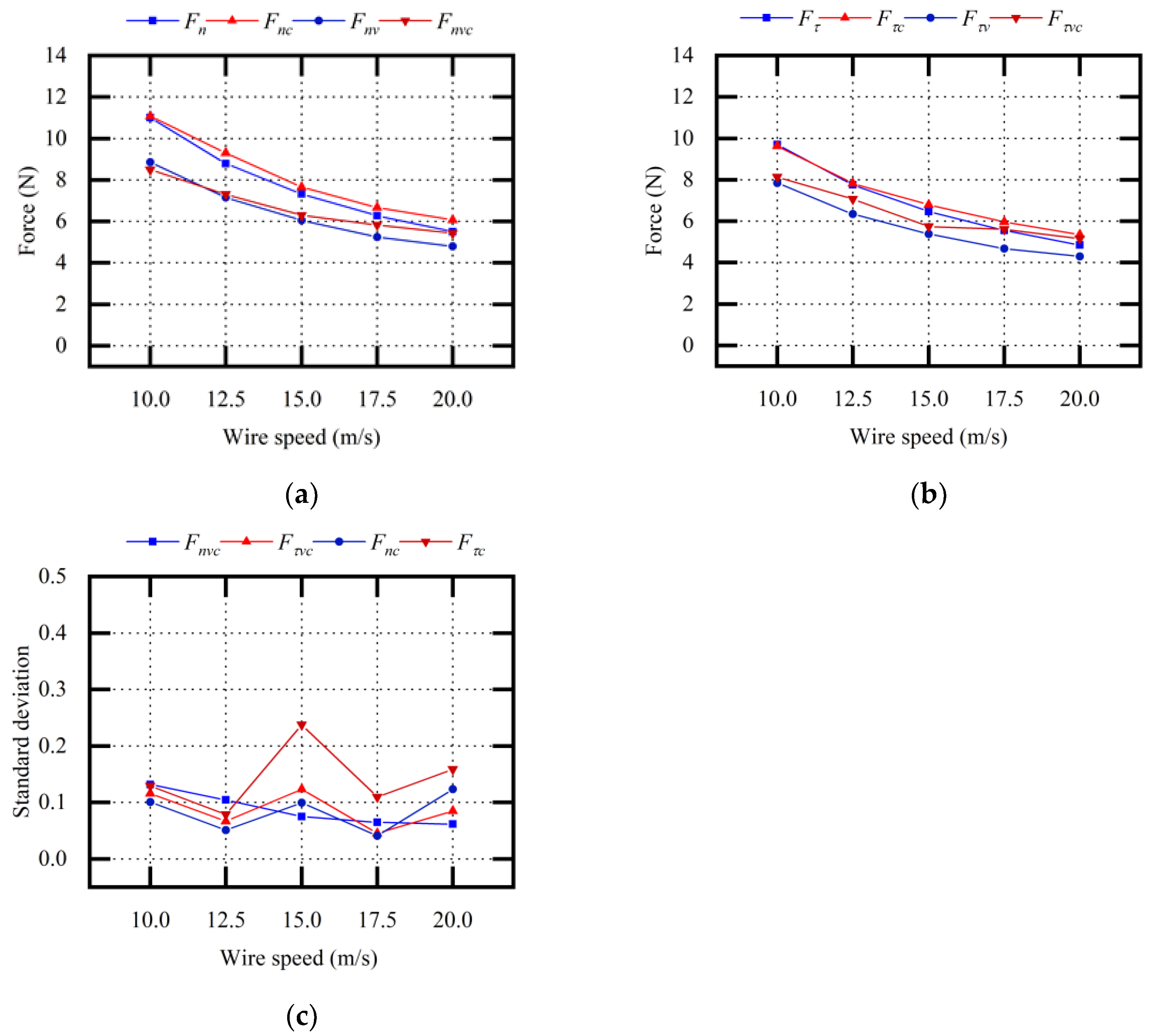 Micromachines 13 02026 g009 550