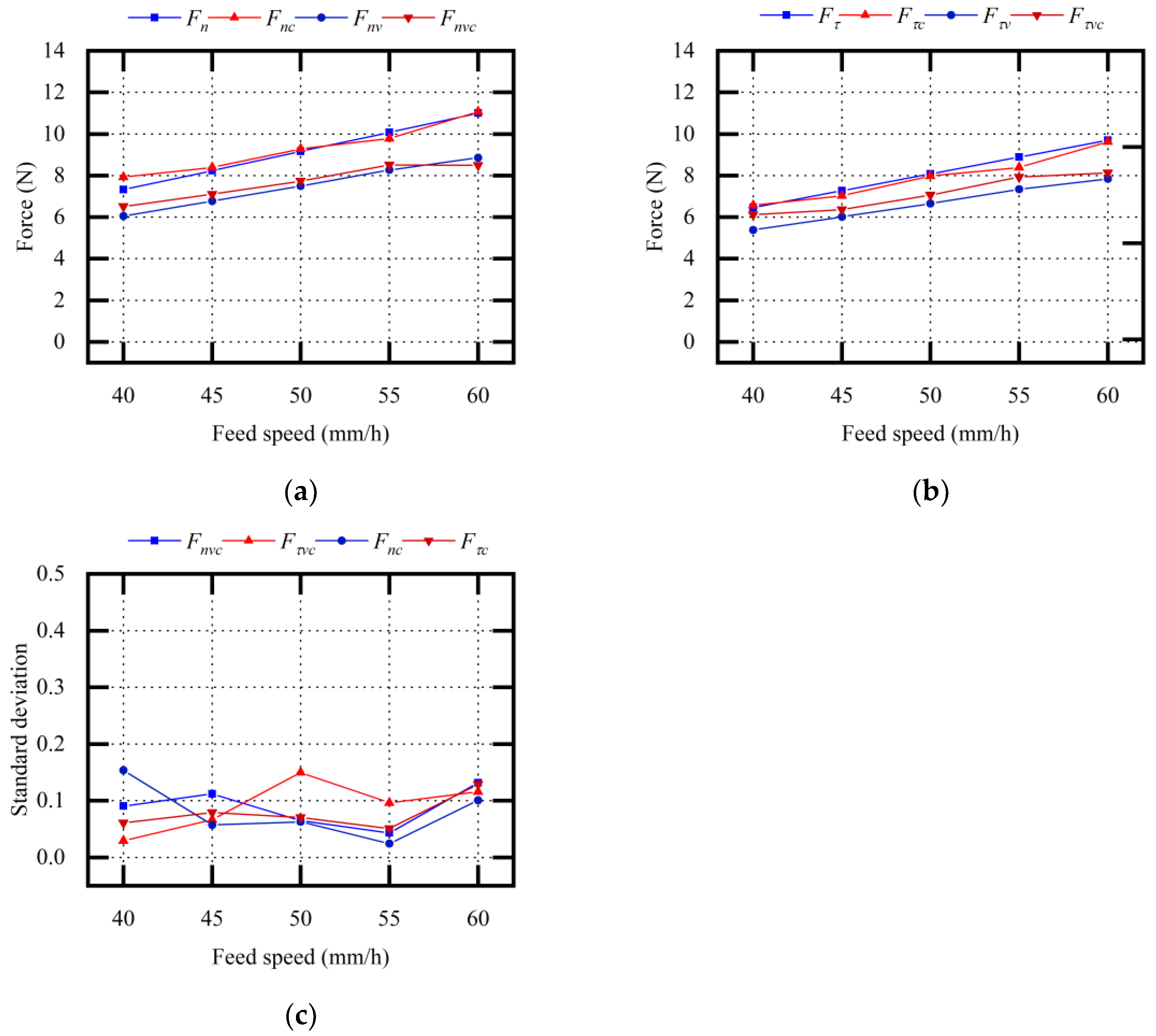 Micromachines 13 02026 g010 550
