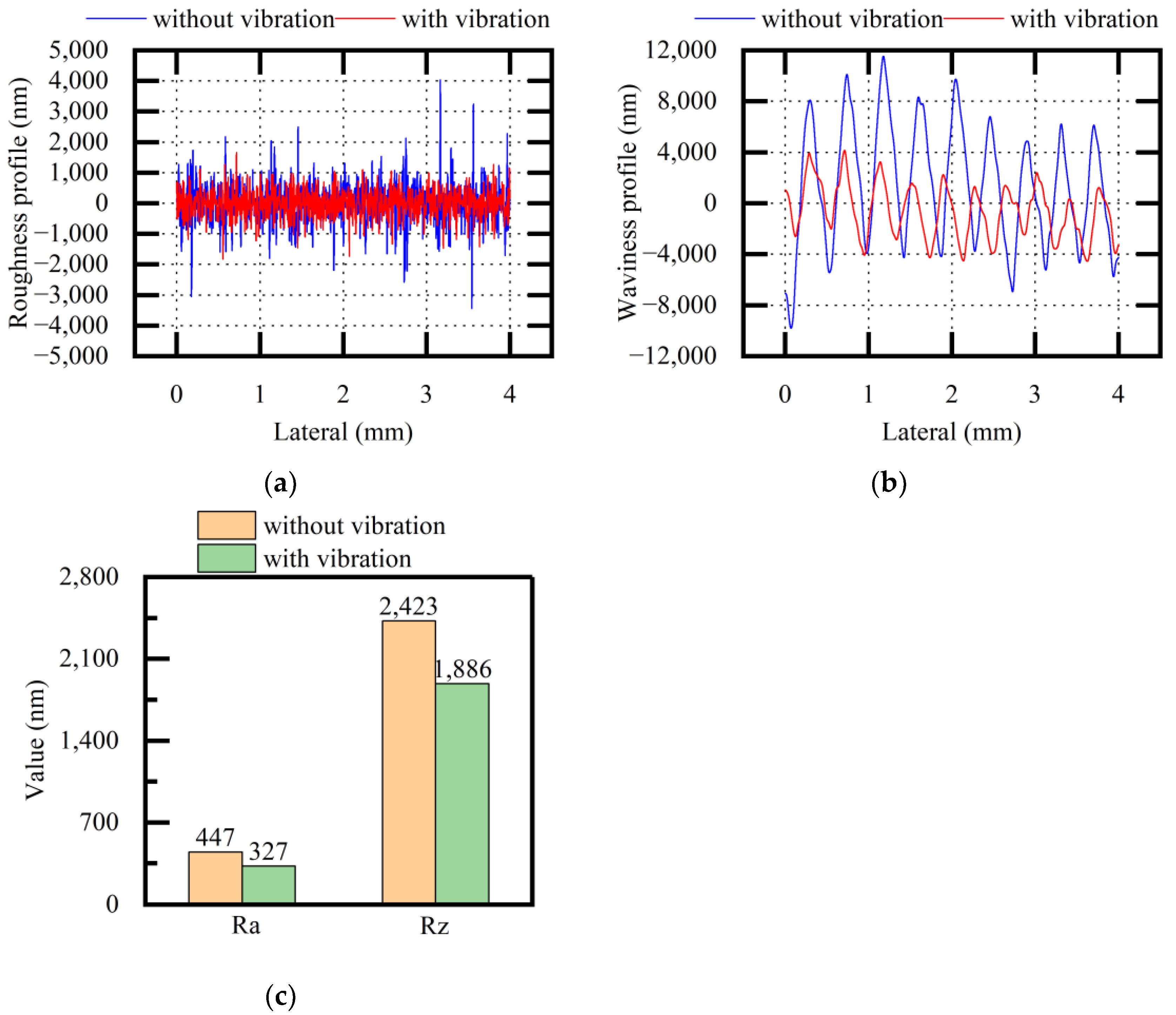 Micromachines 13 02026 g013 550