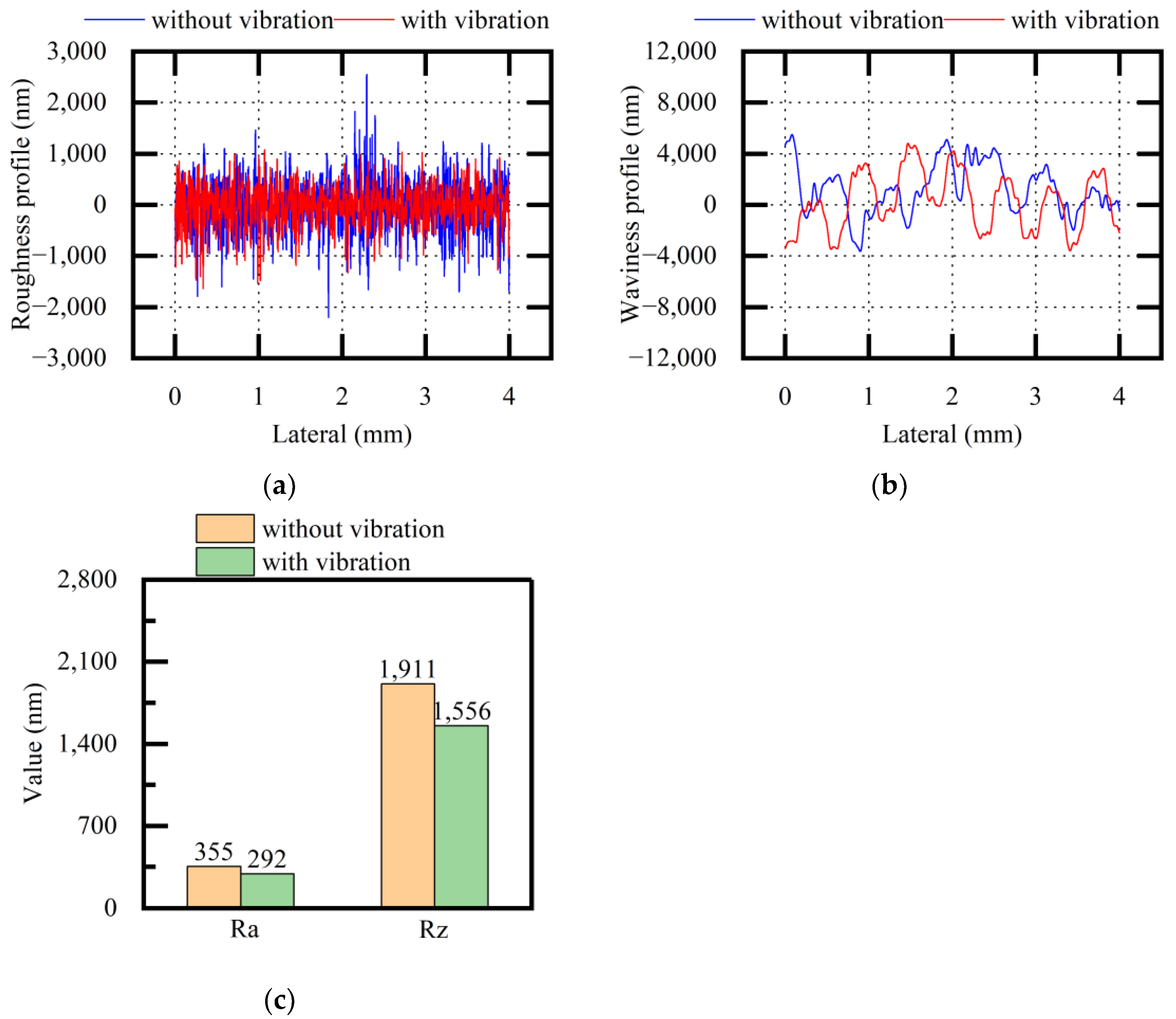 Micromachines 13 02026 g014 550